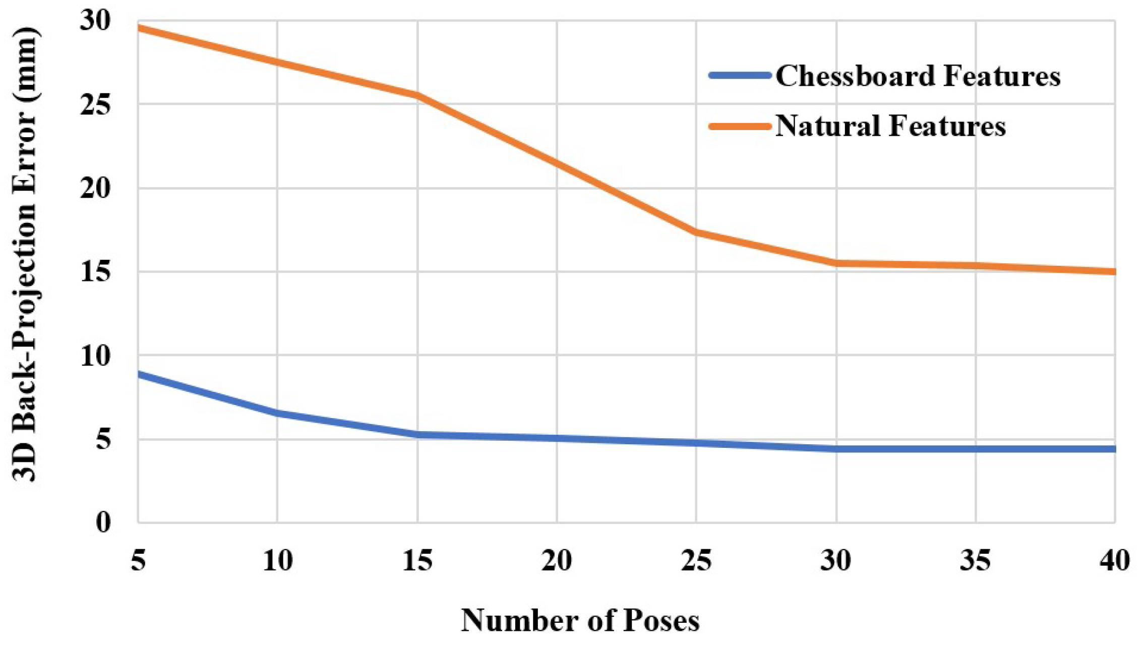 Sensors 19 03623 g008