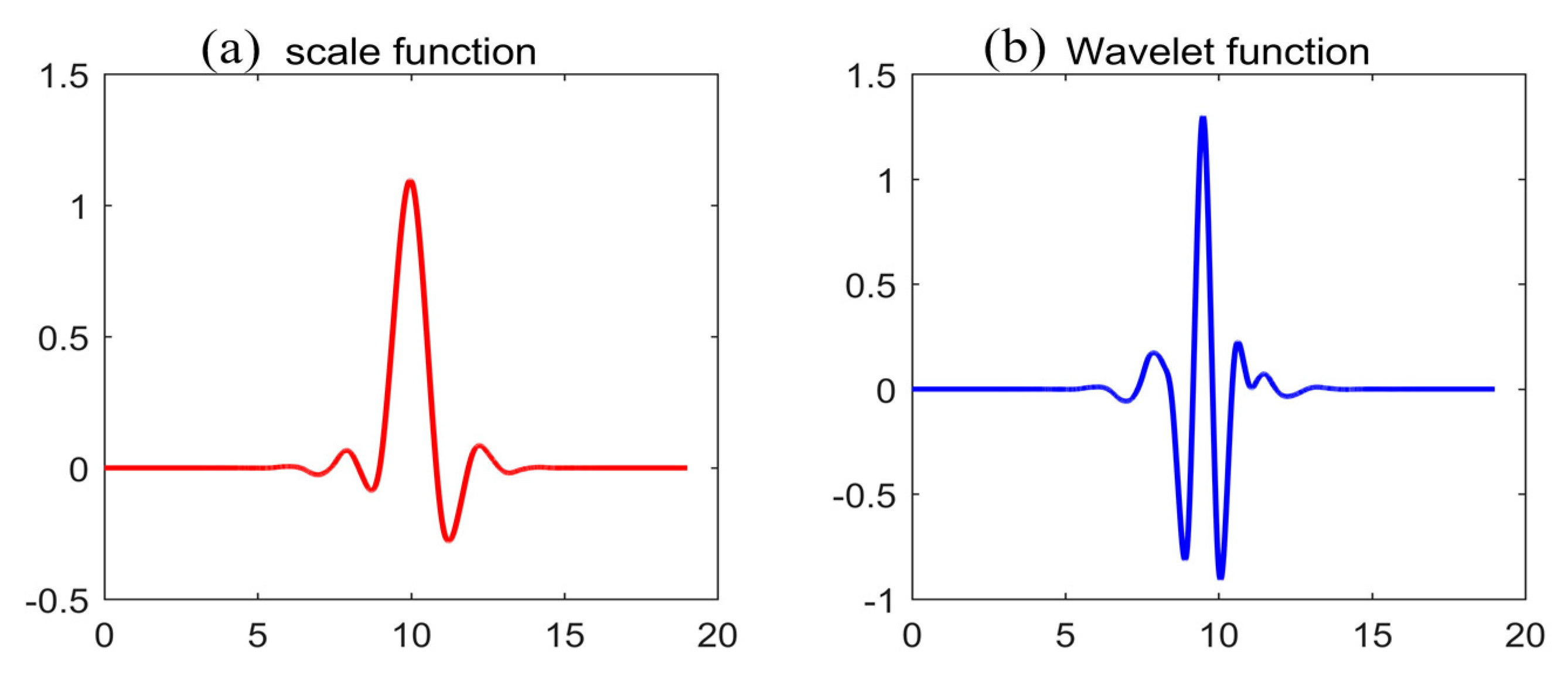 Sensors 19 03624 g001