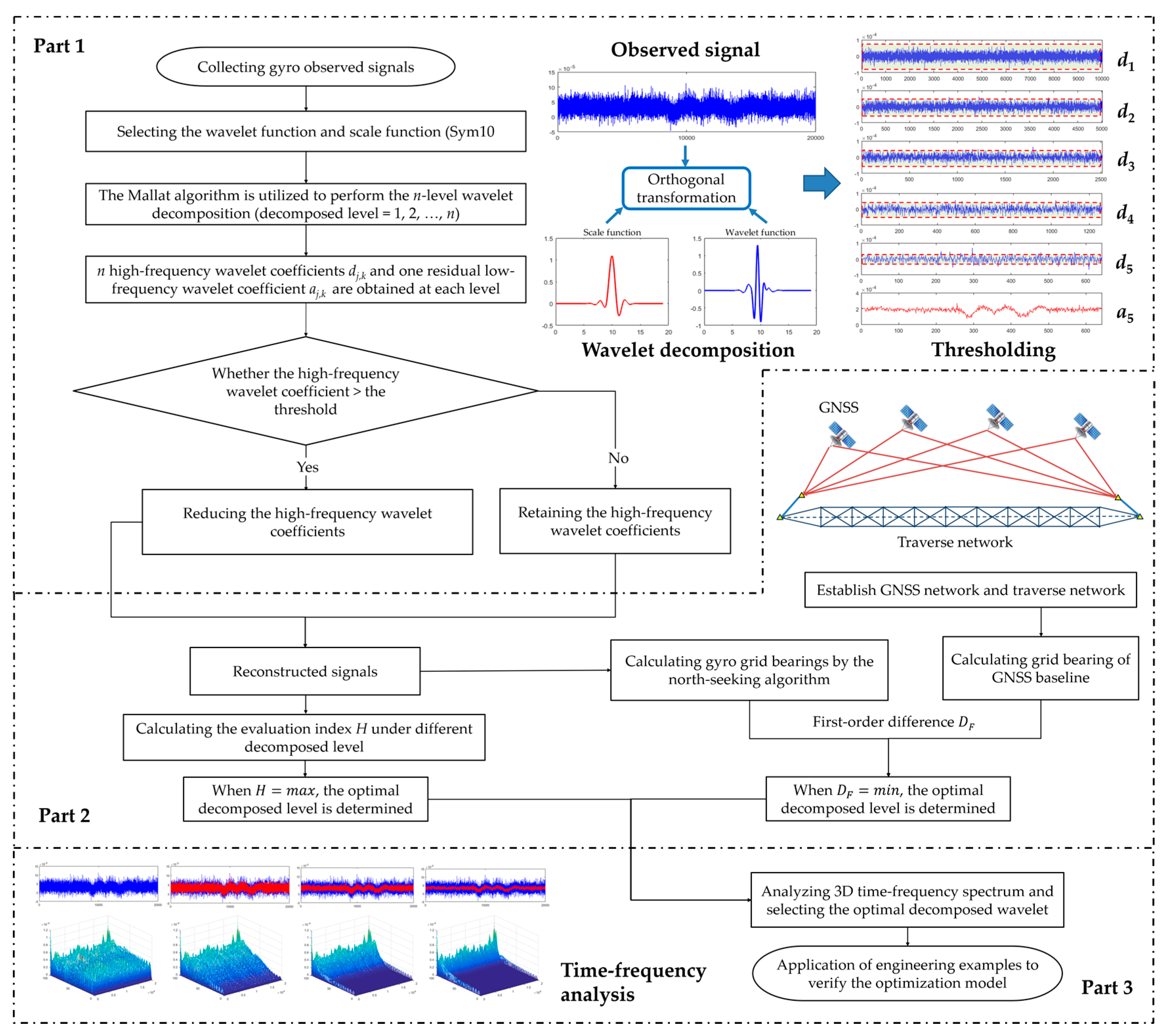 Sensors 19 03624 g002