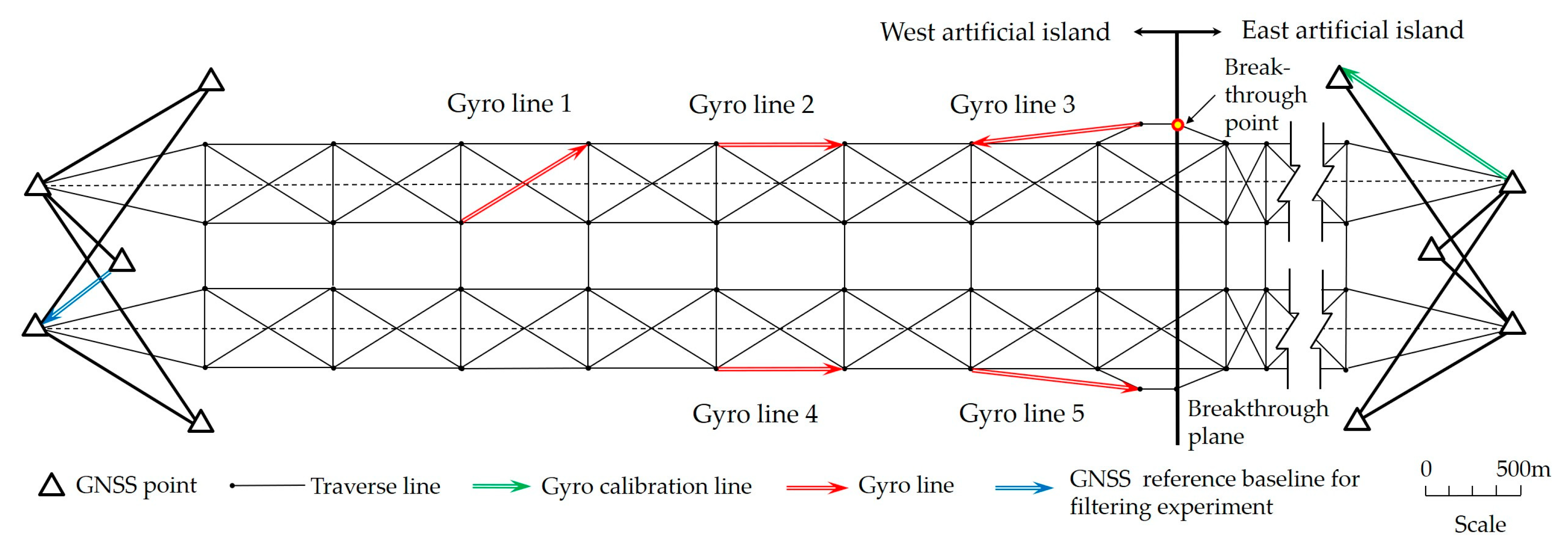 Sensors 19 03624 g003