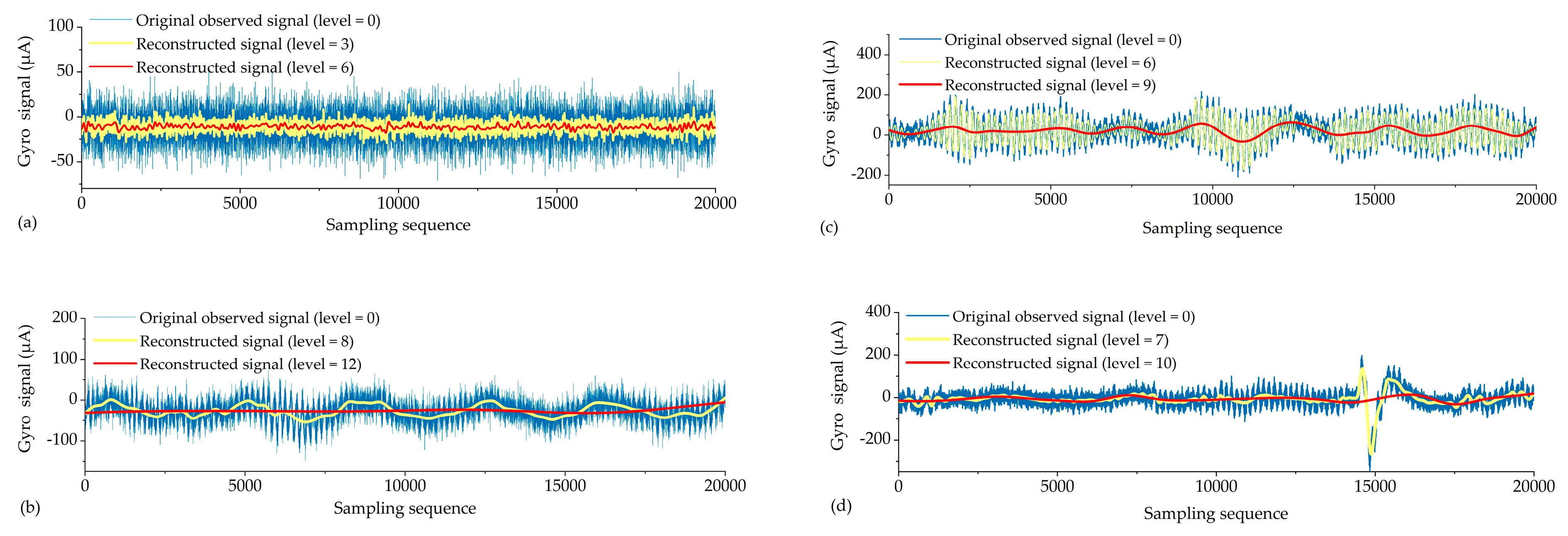 Sensors 19 03624 g007