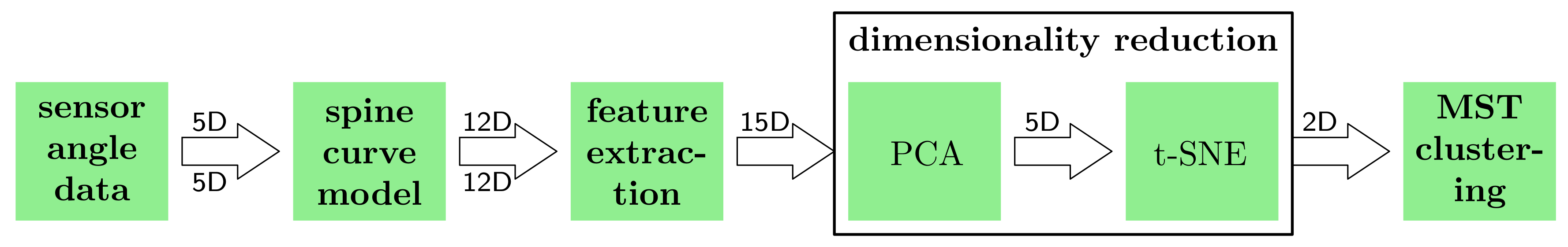 Sensors 19 03625 g002