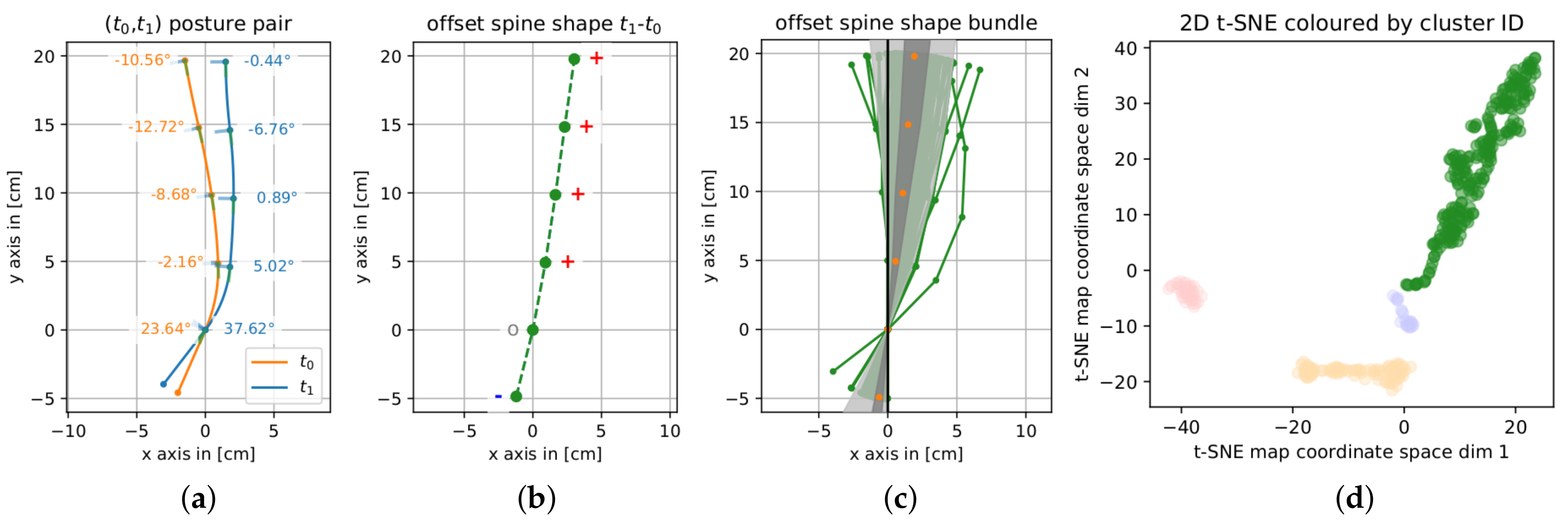 Sensors 19 03625 g003
