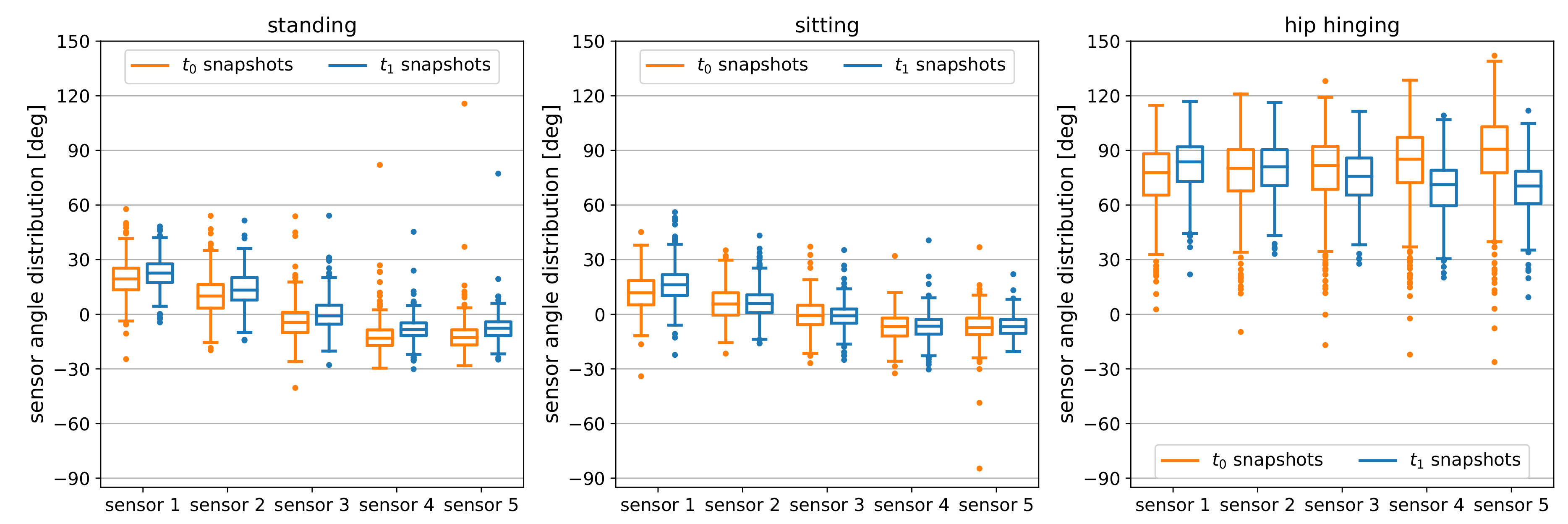 Sensors 19 03625 g004