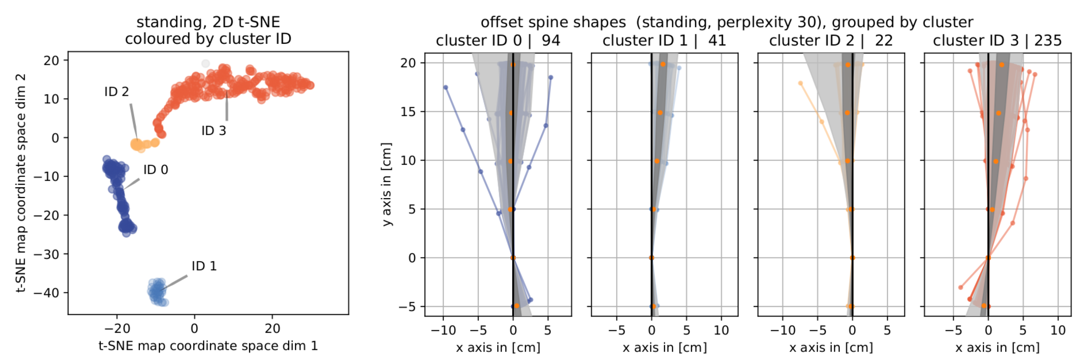 Sensors 19 03625 g007