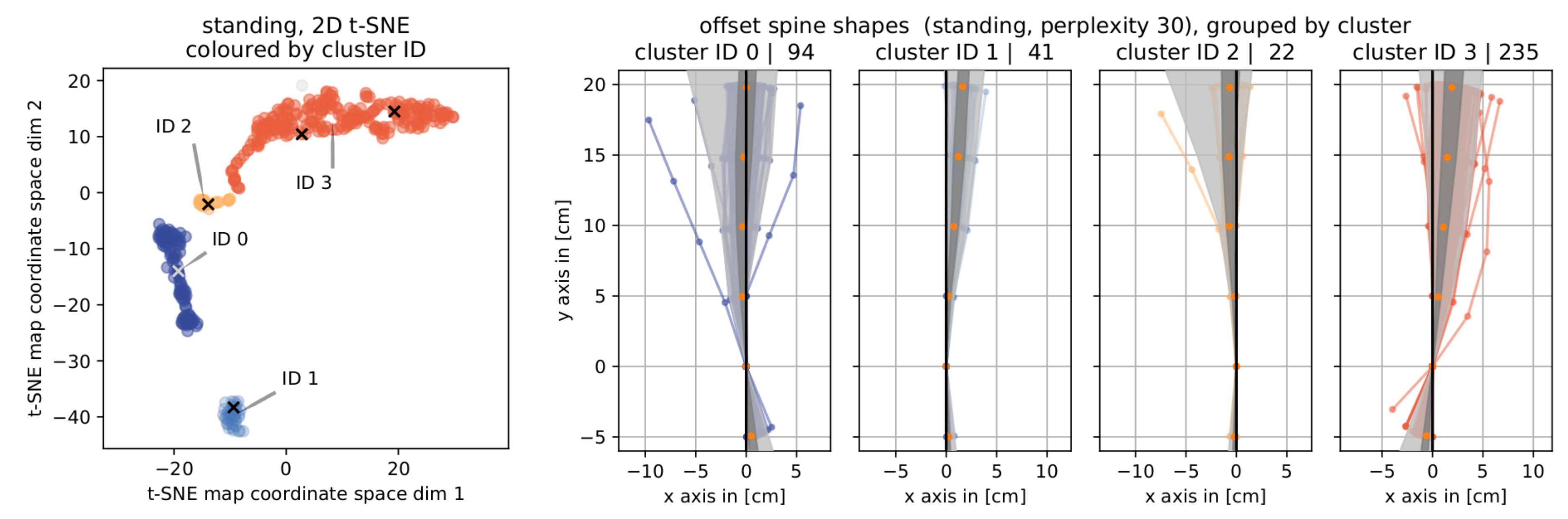 Sensors 19 03625 g0a1