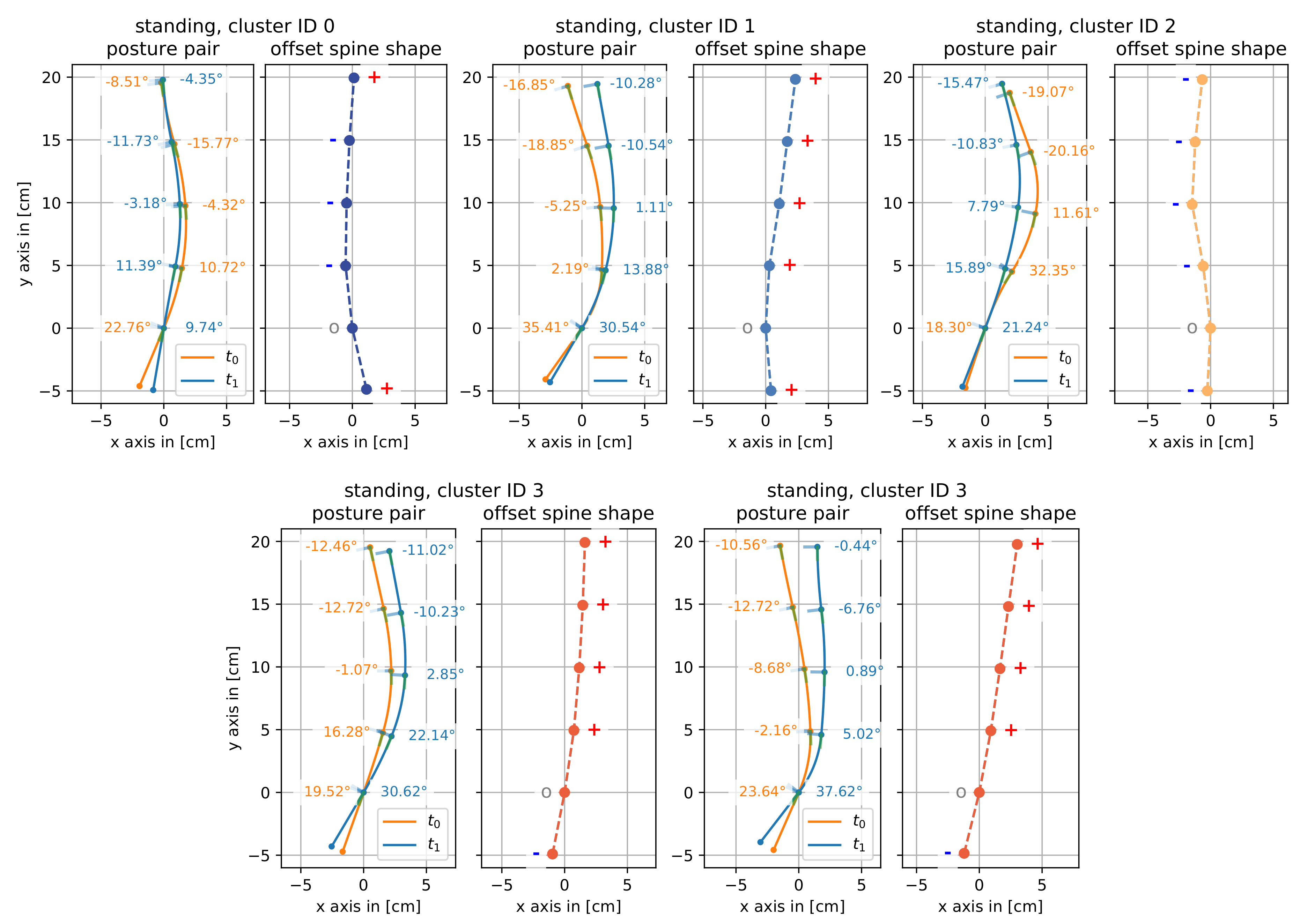 Sensors 19 03625 g0a2