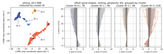 Sensors 19 03625 g0a3