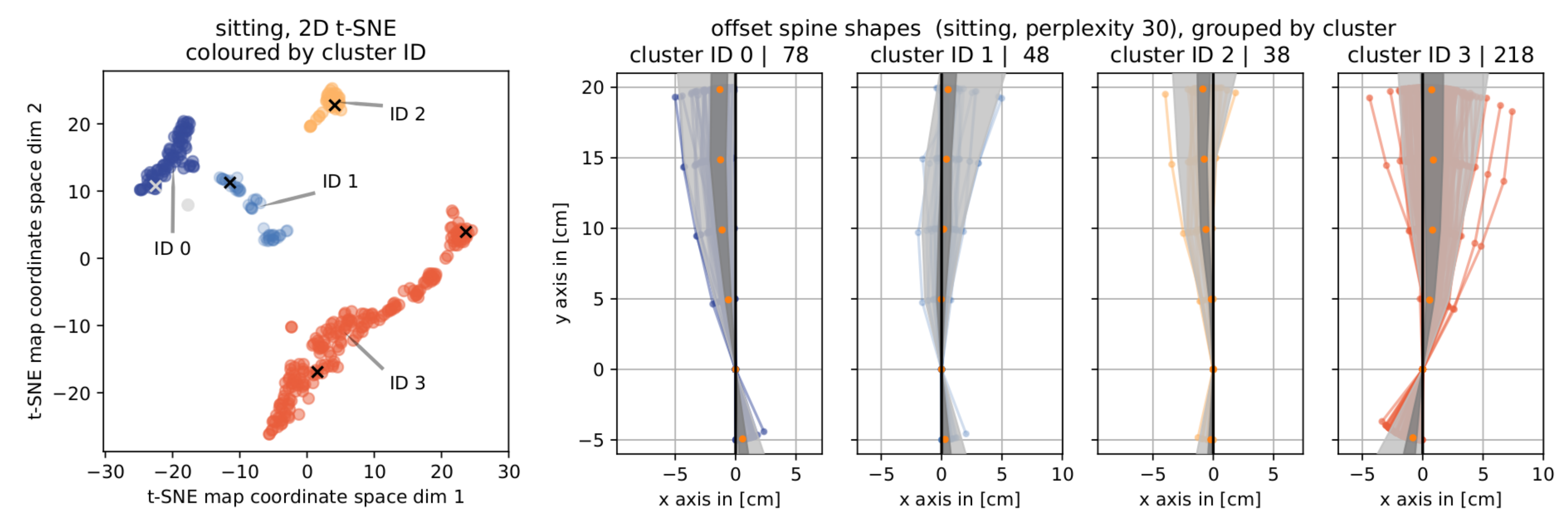Sensors 19 03625 g0a3