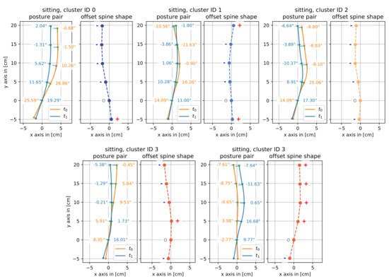 Sensors 19 03625 g0a4