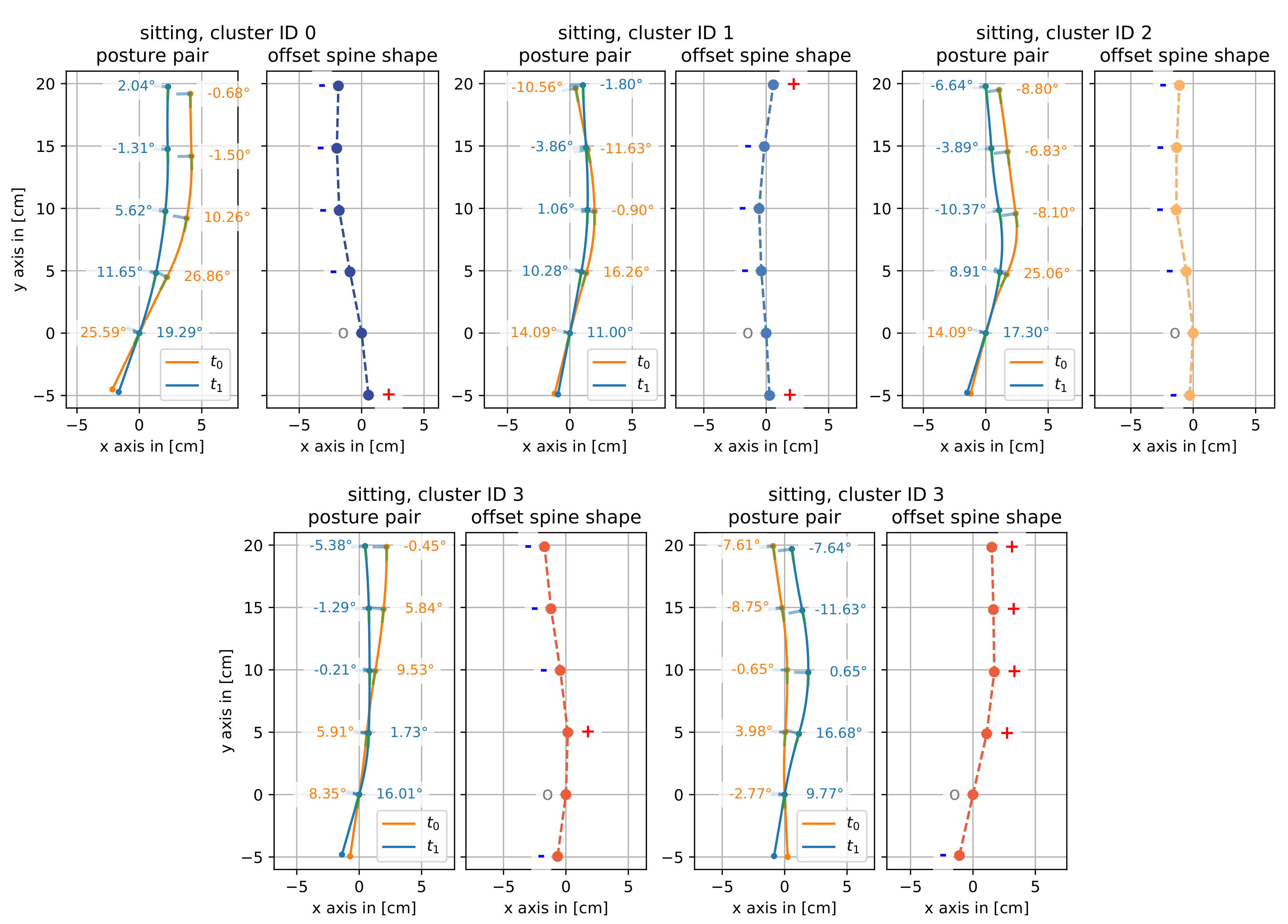 Sensors 19 03625 g0a4