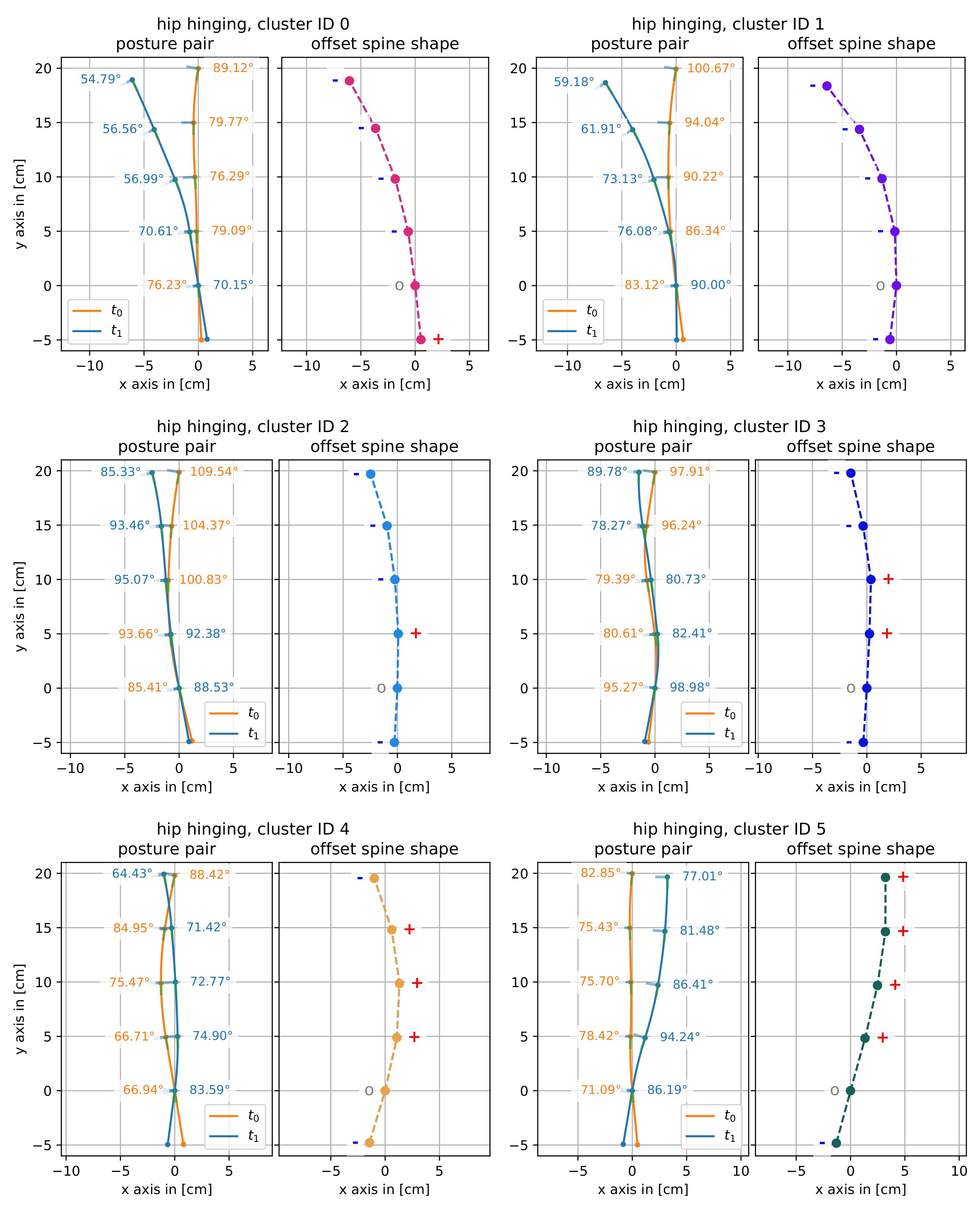 Sensors 19 03625 g0a6