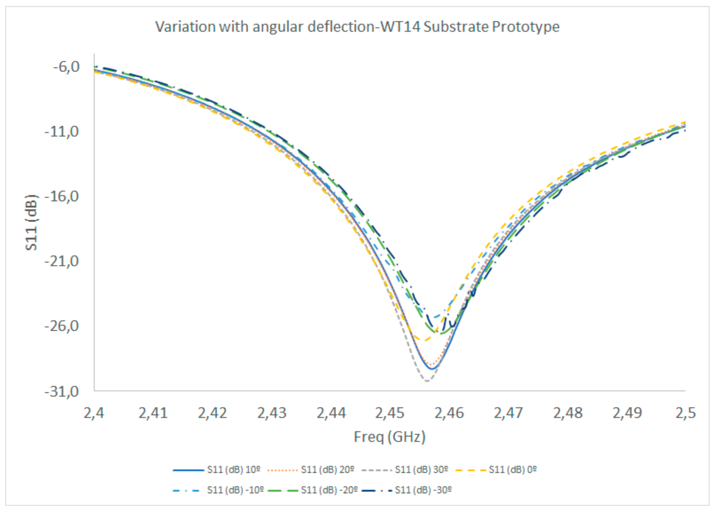 Sensors 19 03626 g008