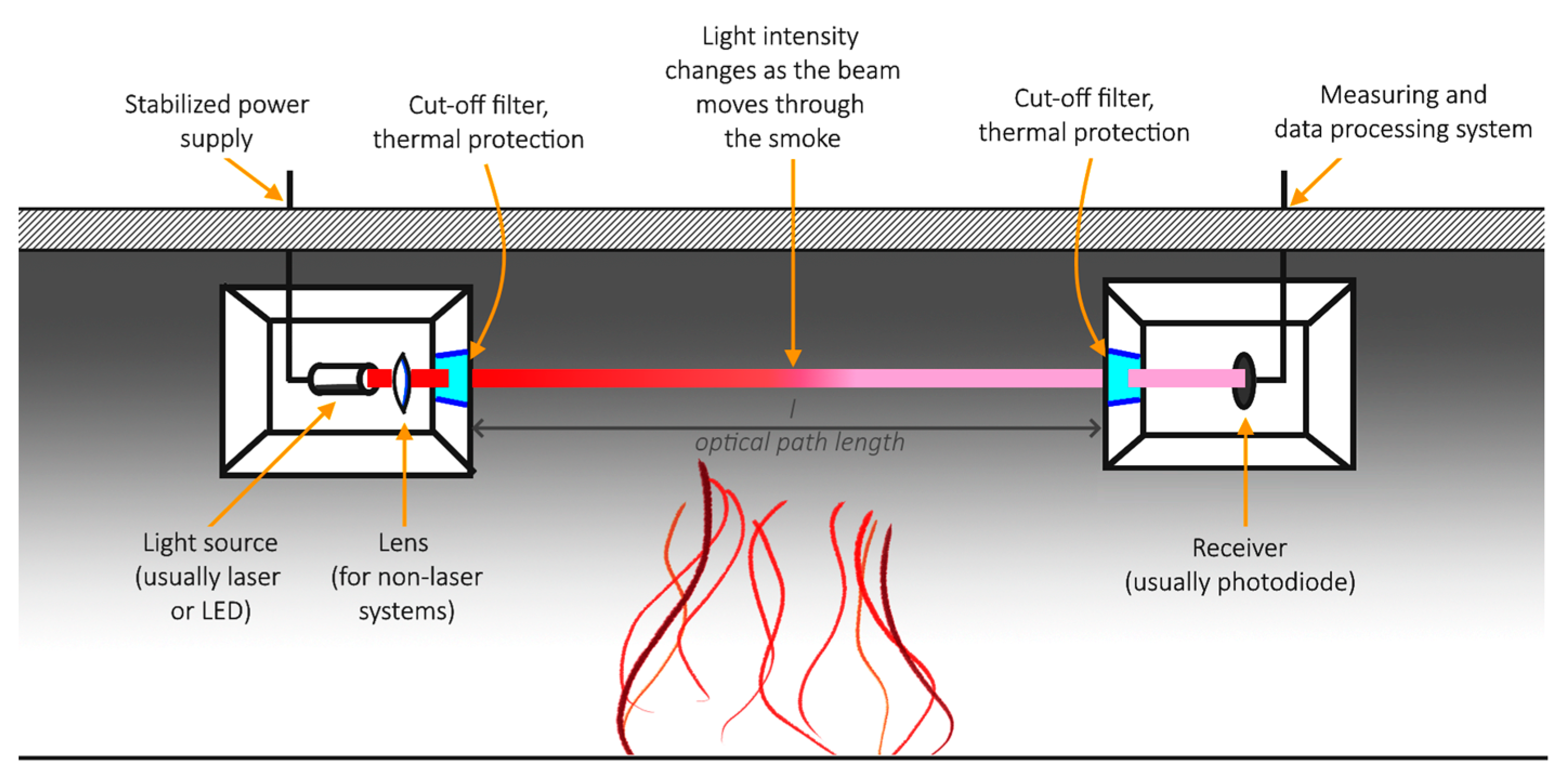 Sensors 19 03628 g001