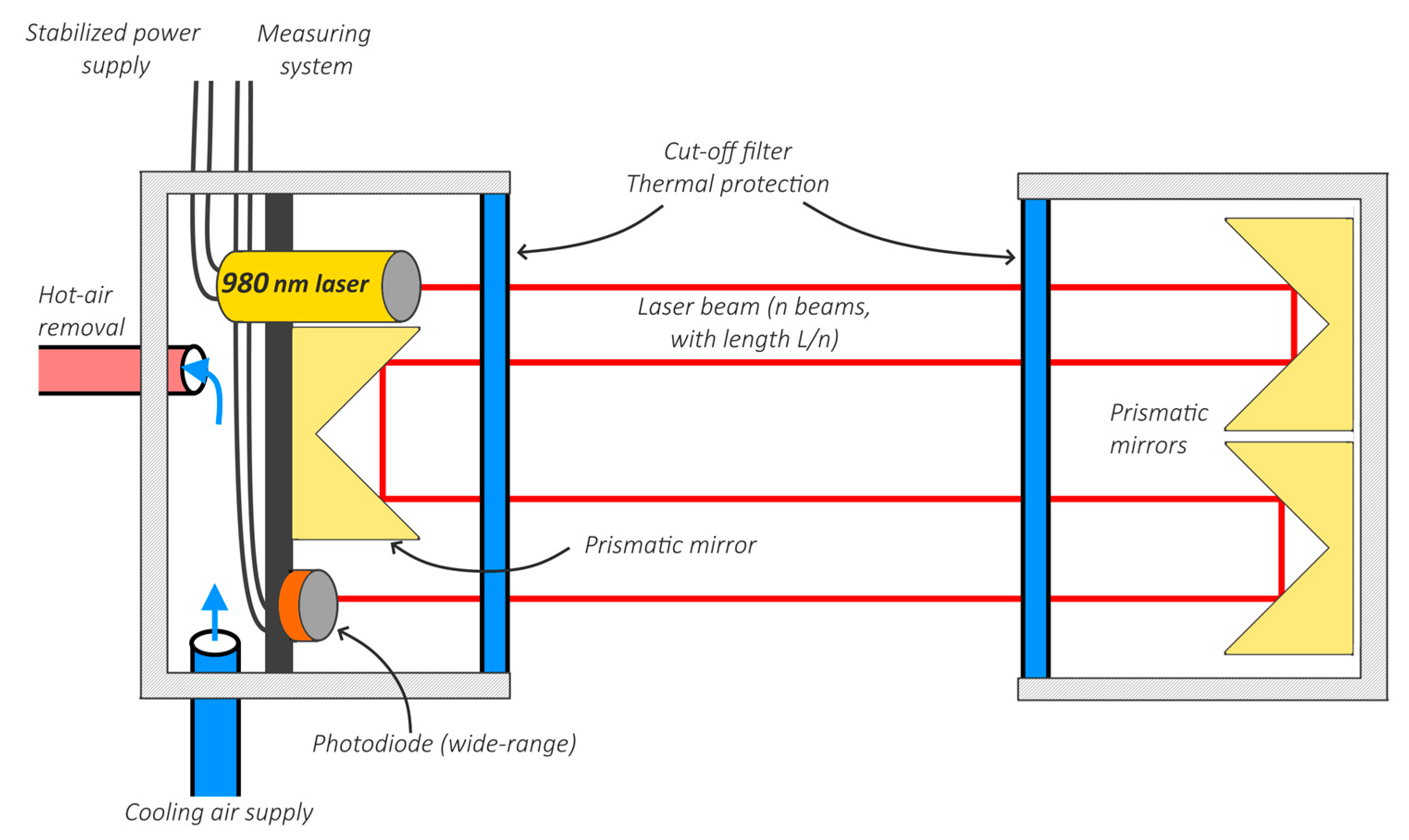 Sensors 19 03628 g003