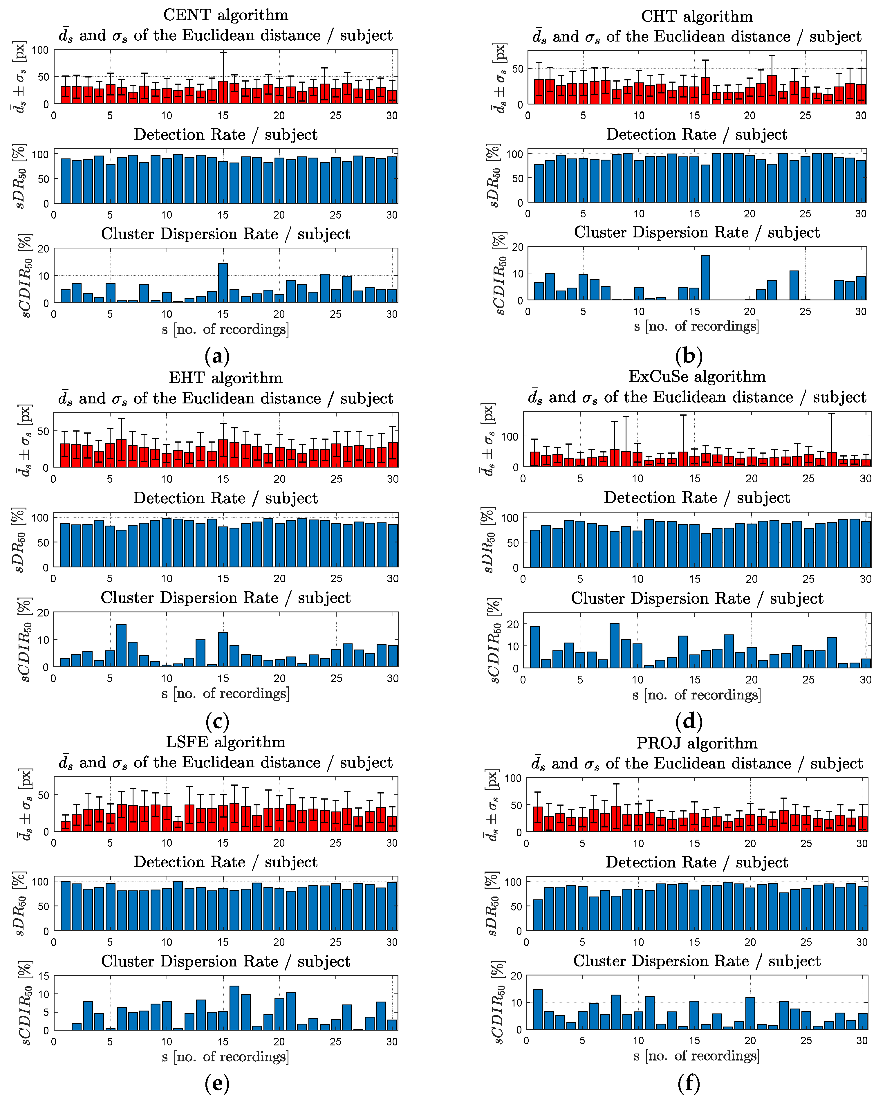 Sensors 19 03630 g013a