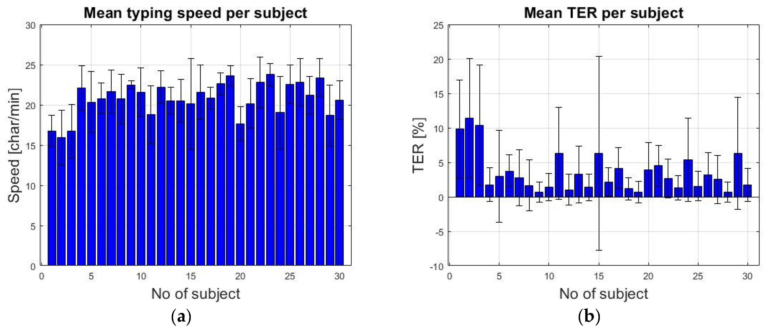 Sensors 19 03630 g016