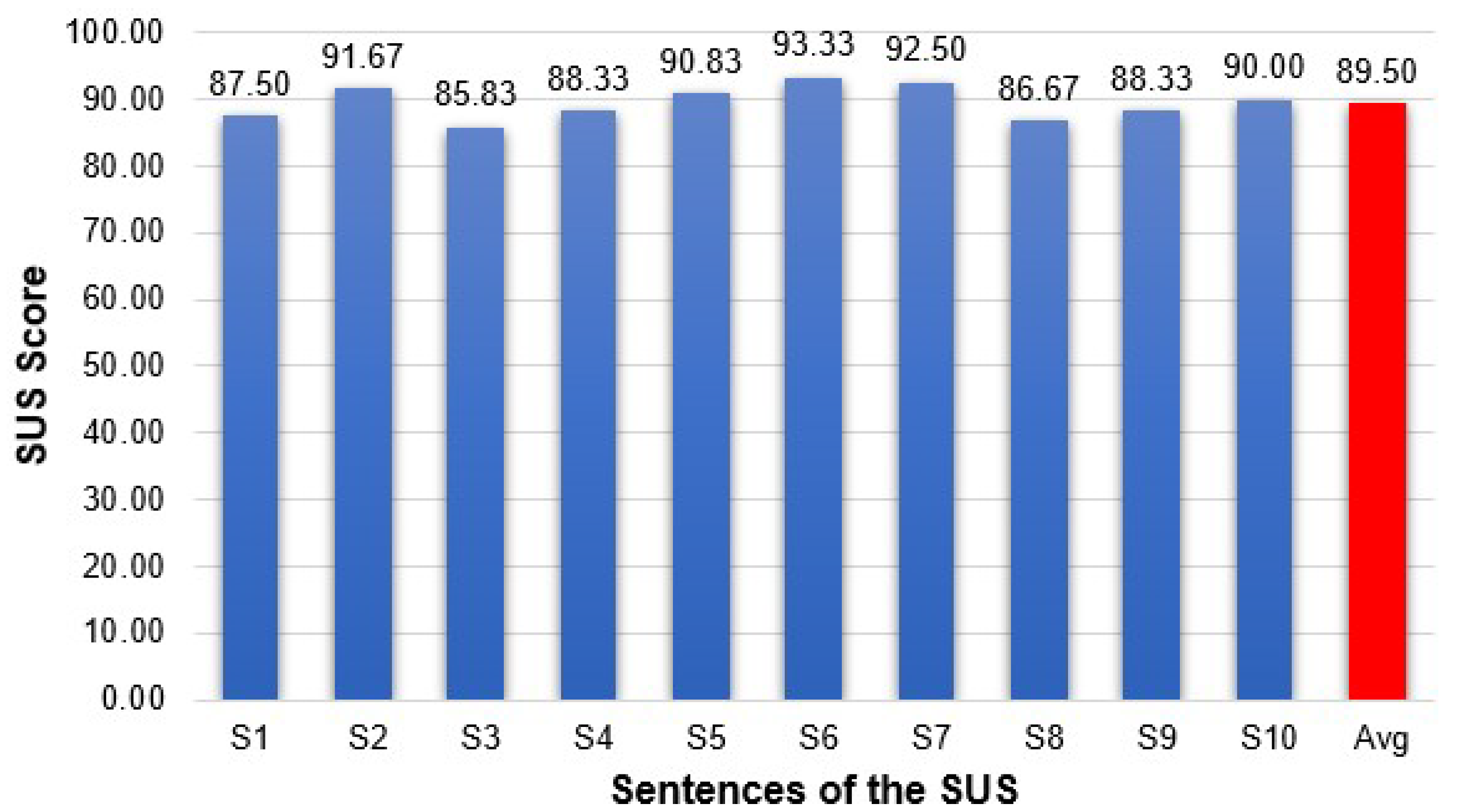 Sensors 19 03630 g017