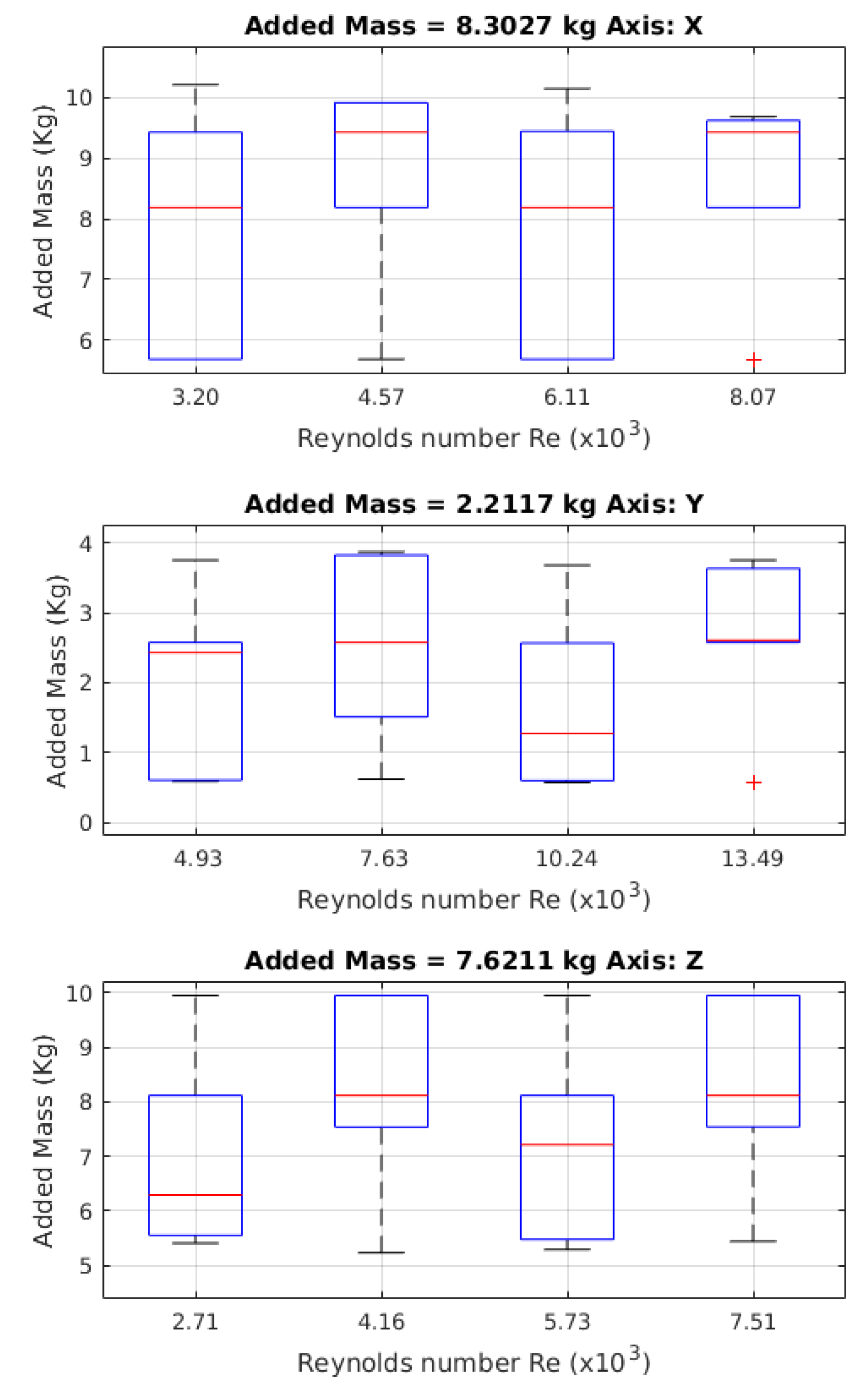 Sensors 19 03631 g011 Sensors 19 03631 g011