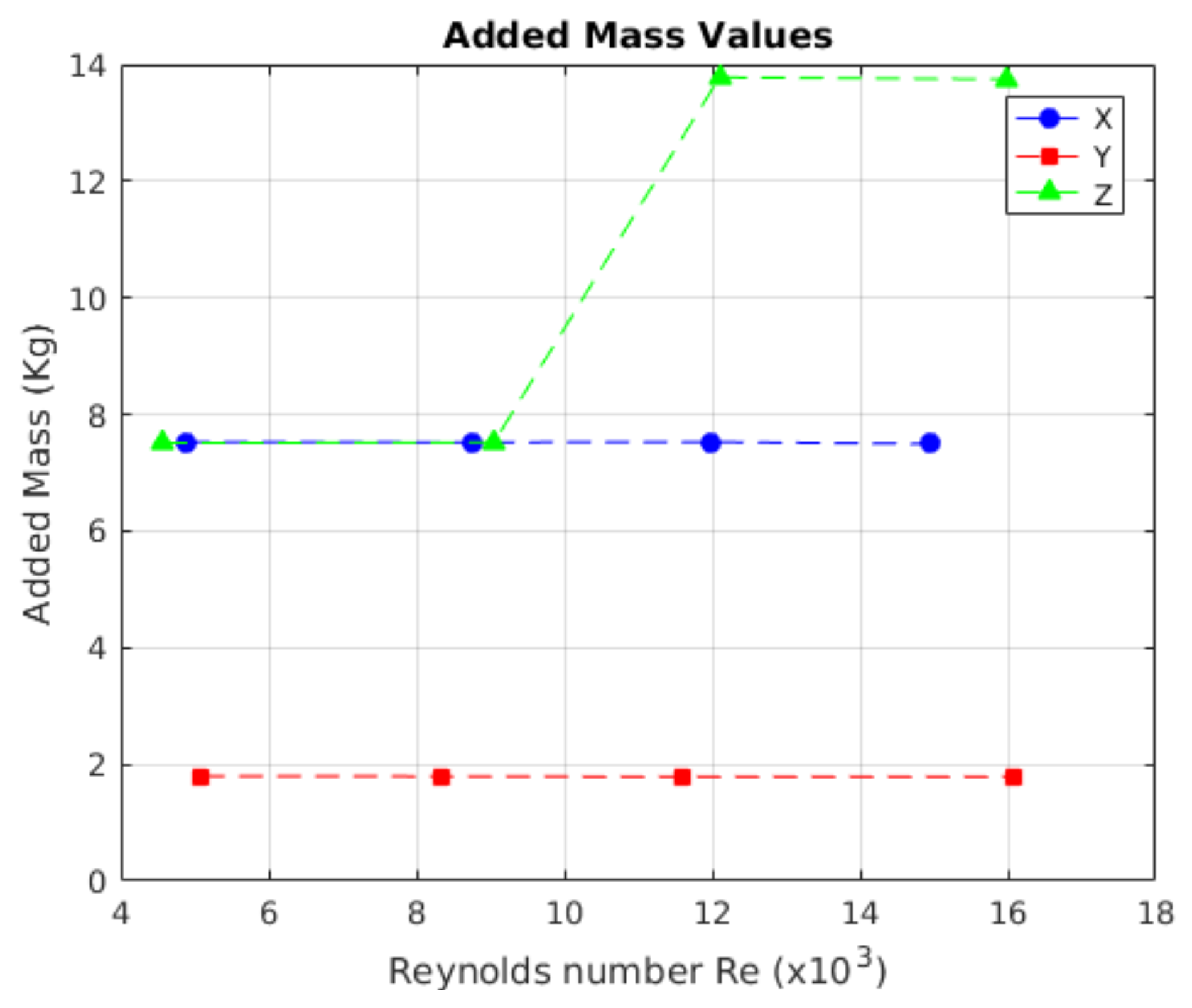 Sensors 19 03631 g017 Sensors 19 03631 g017