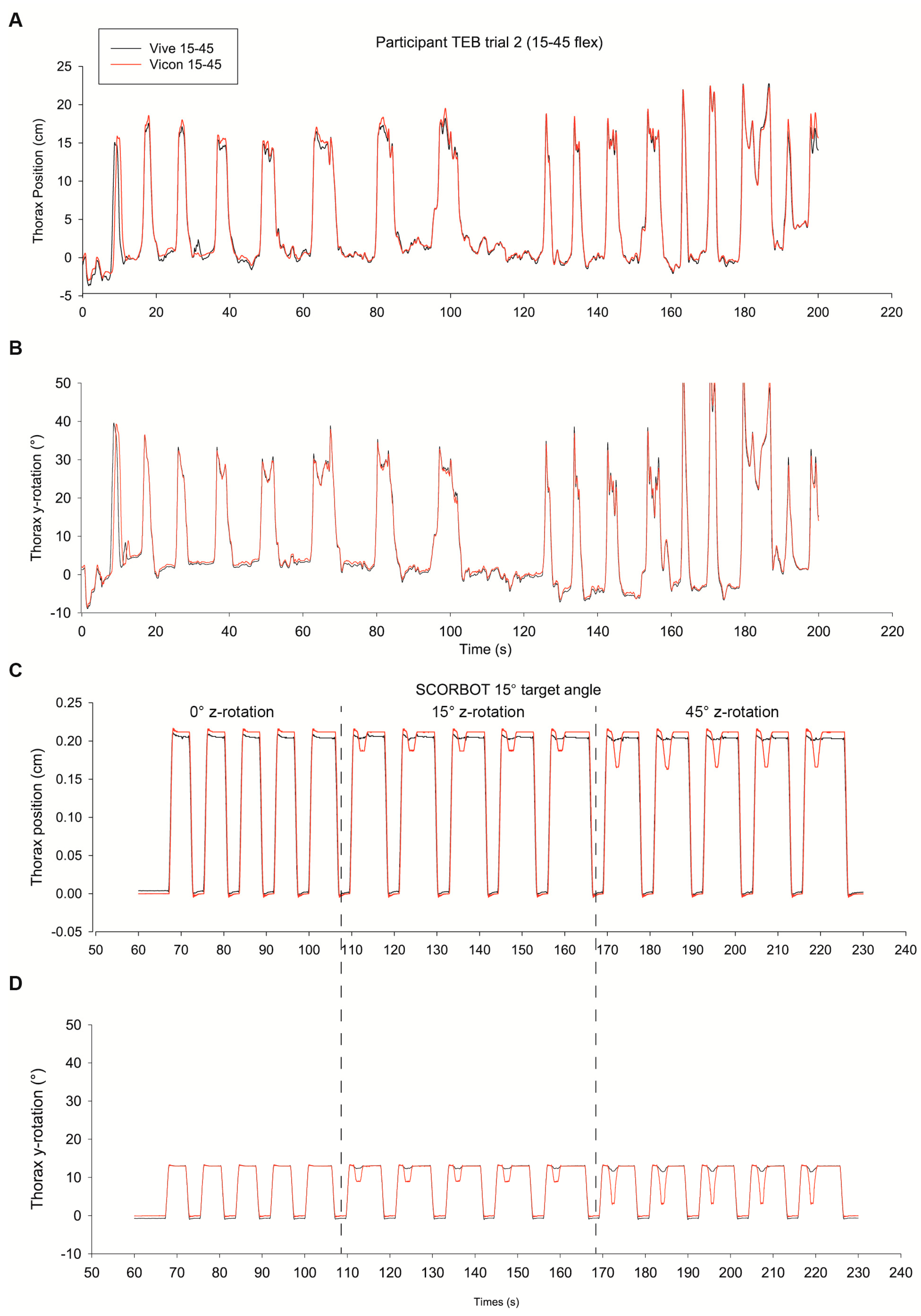 Sensors 19 03632 g004