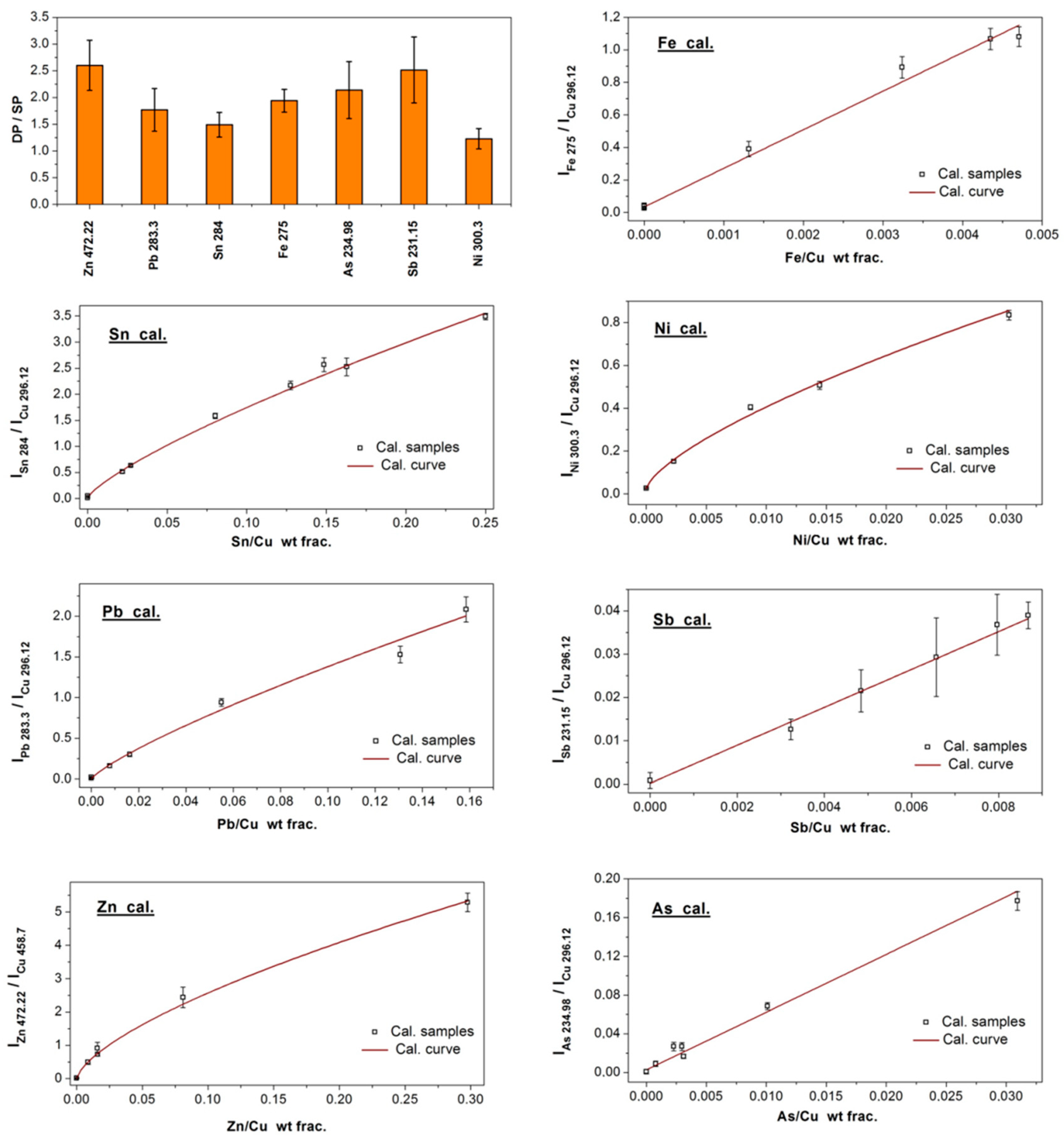 Sensors 19 03634 g005