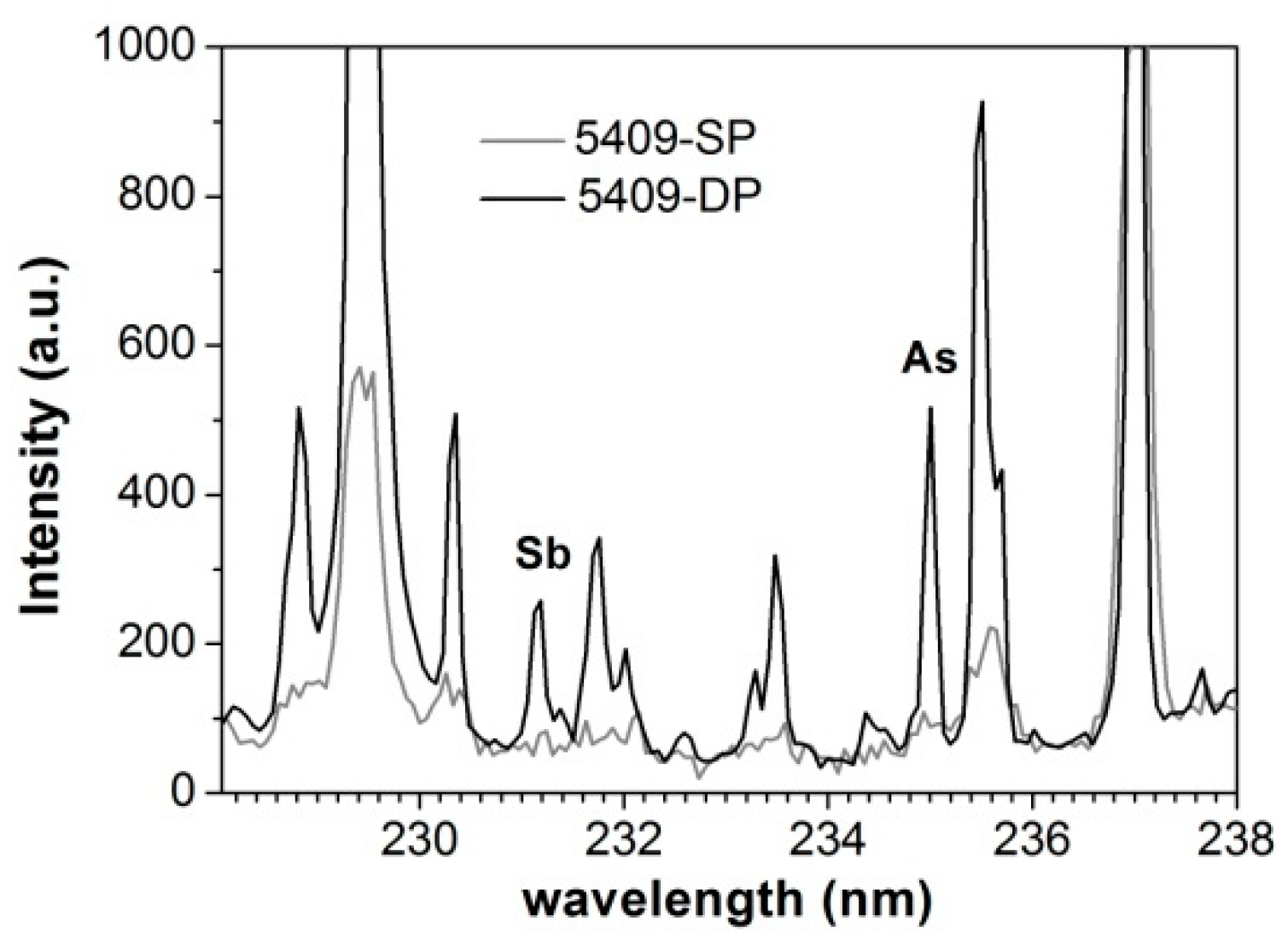 Sensors 19 03634 g006