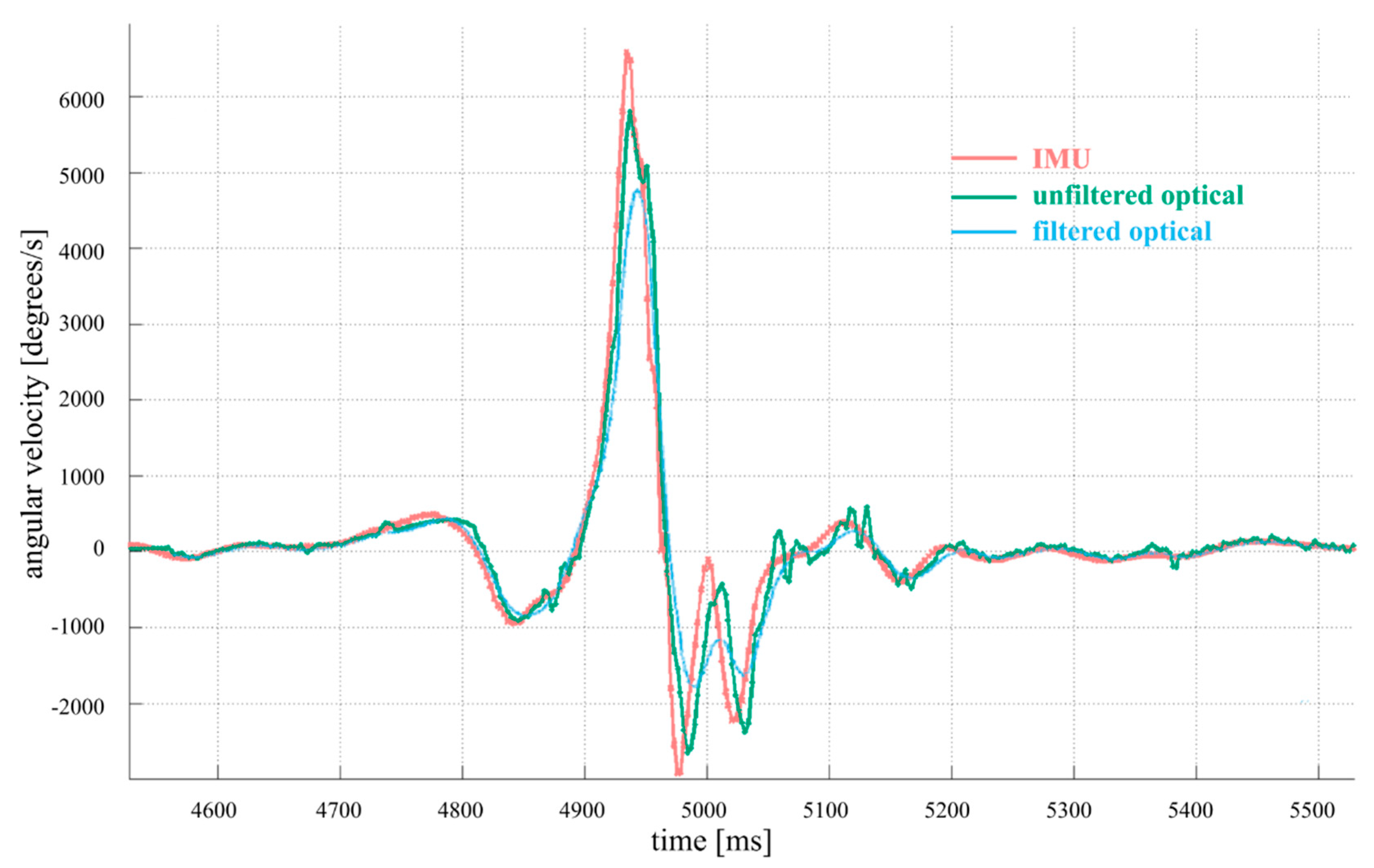 Sensors 19 03637 g004 Sensors 19 03637 g004