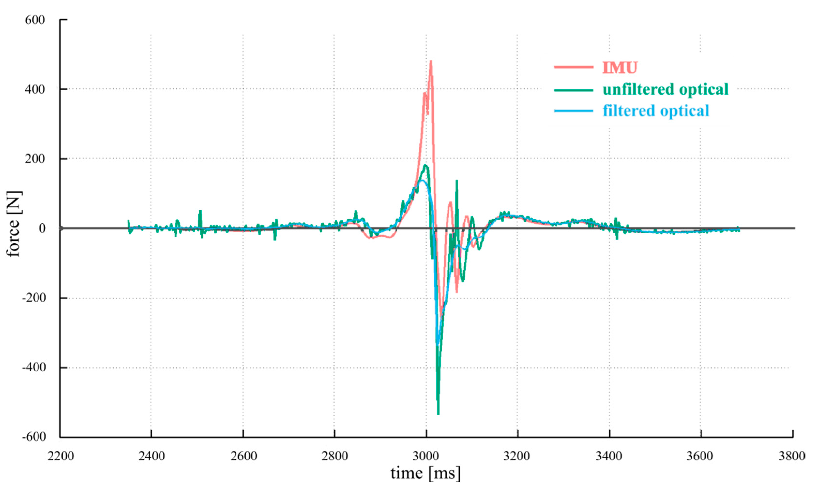 Sensors 19 03637 g005 Sensors 19 03637 g005
