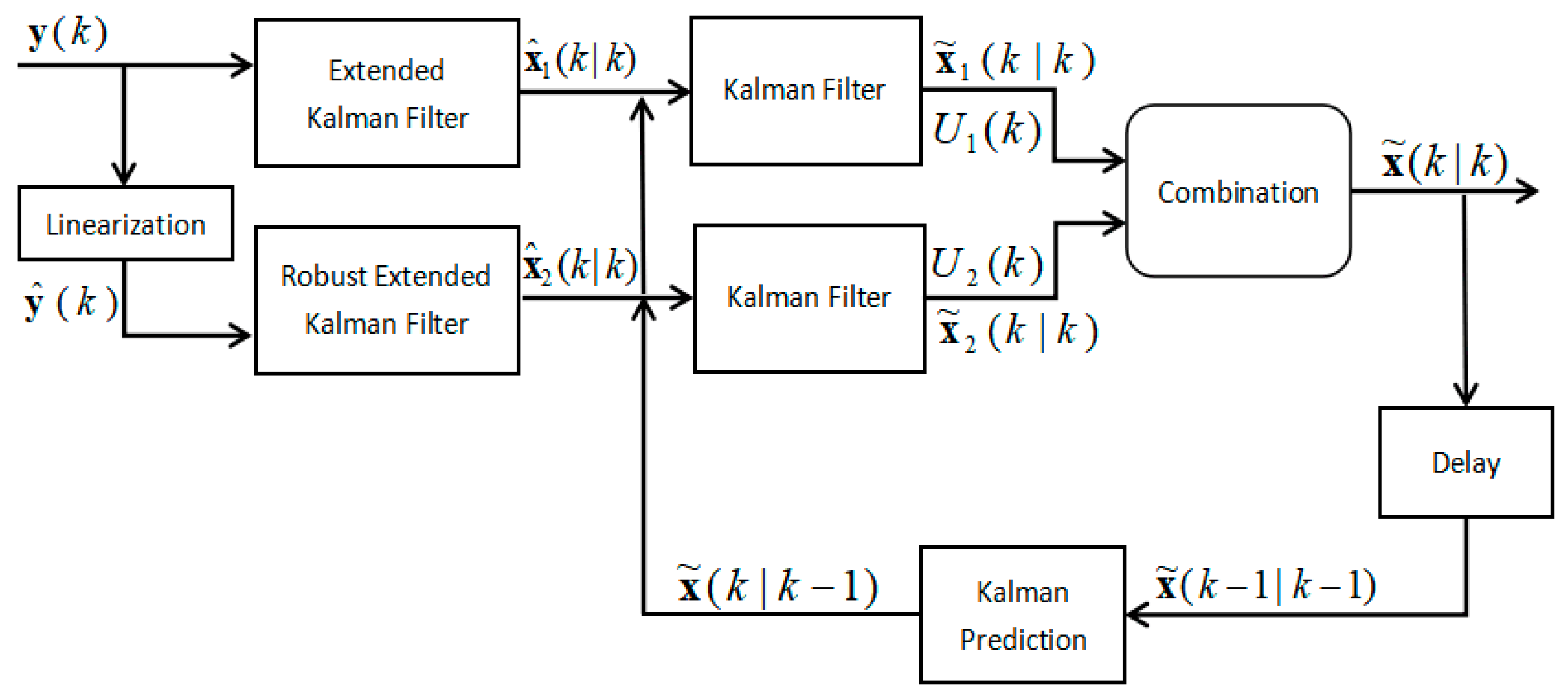 Sensors 19 03638 g001