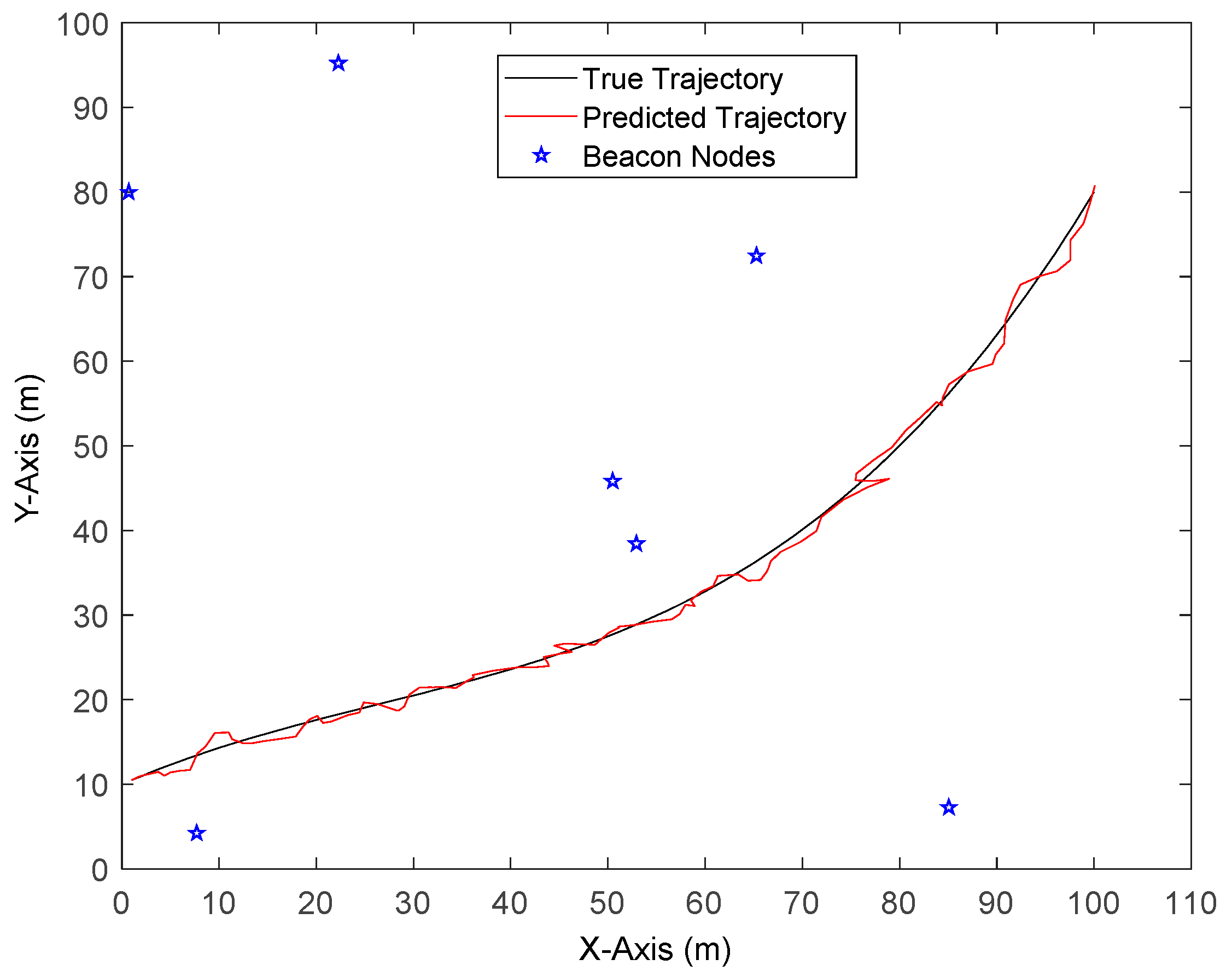 Sensors 19 03638 g003