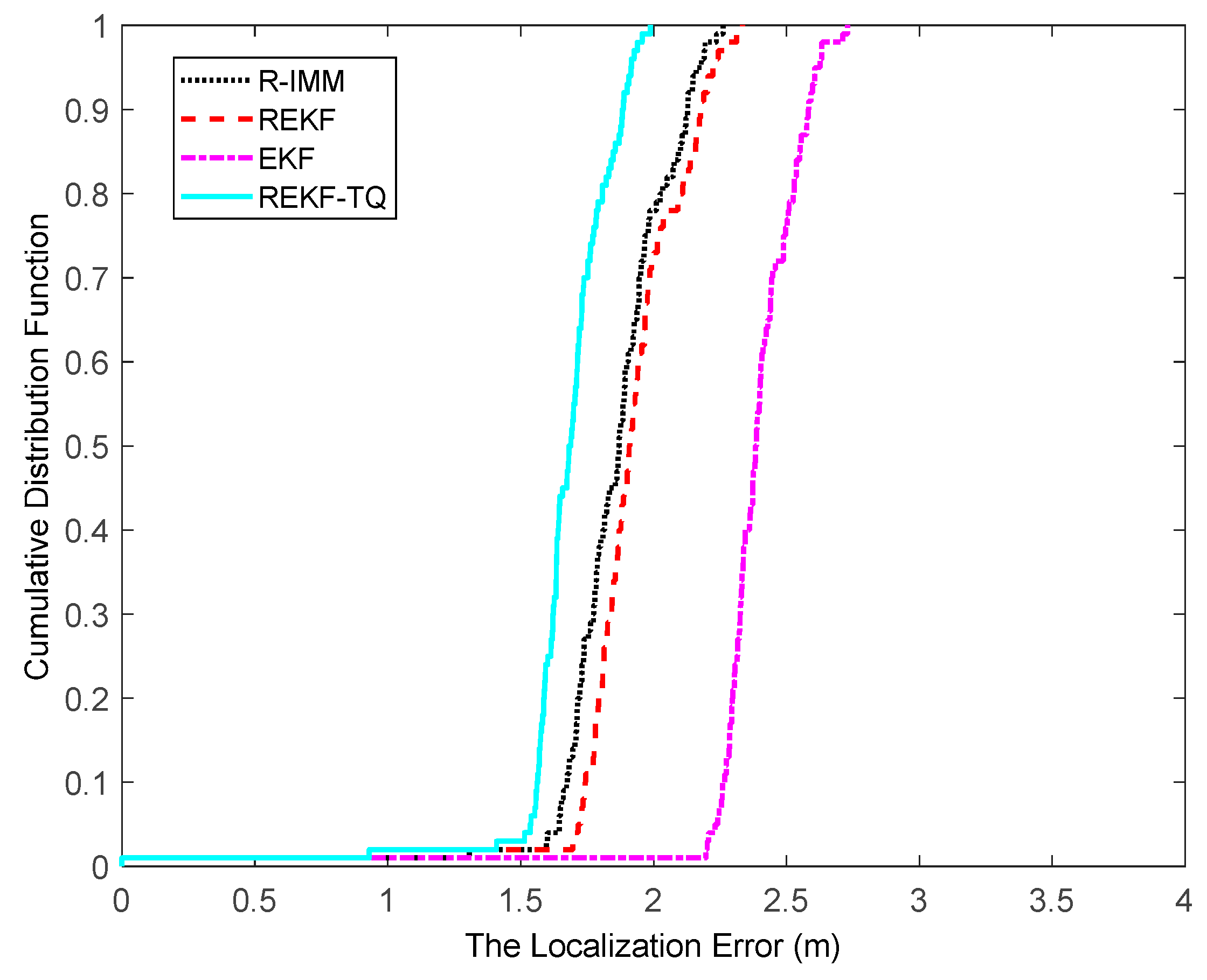 Sensors 19 03638 g004