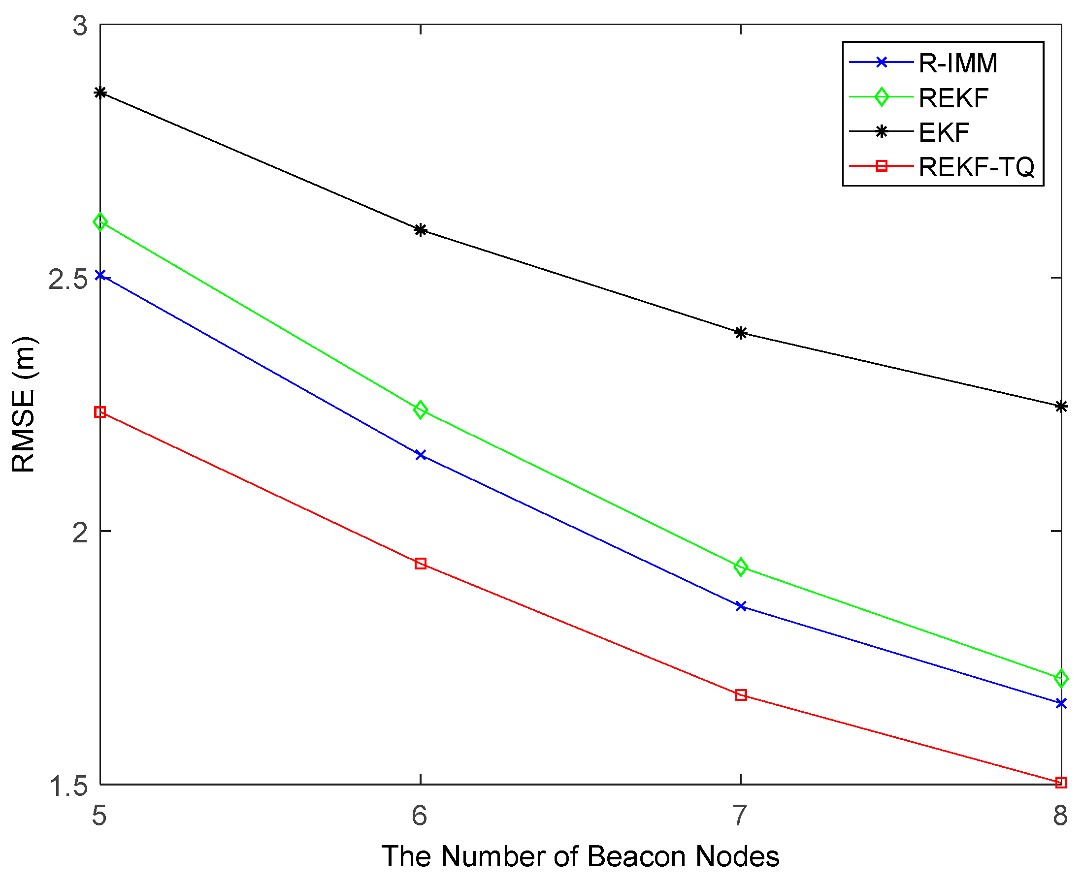 Sensors 19 03638 g005