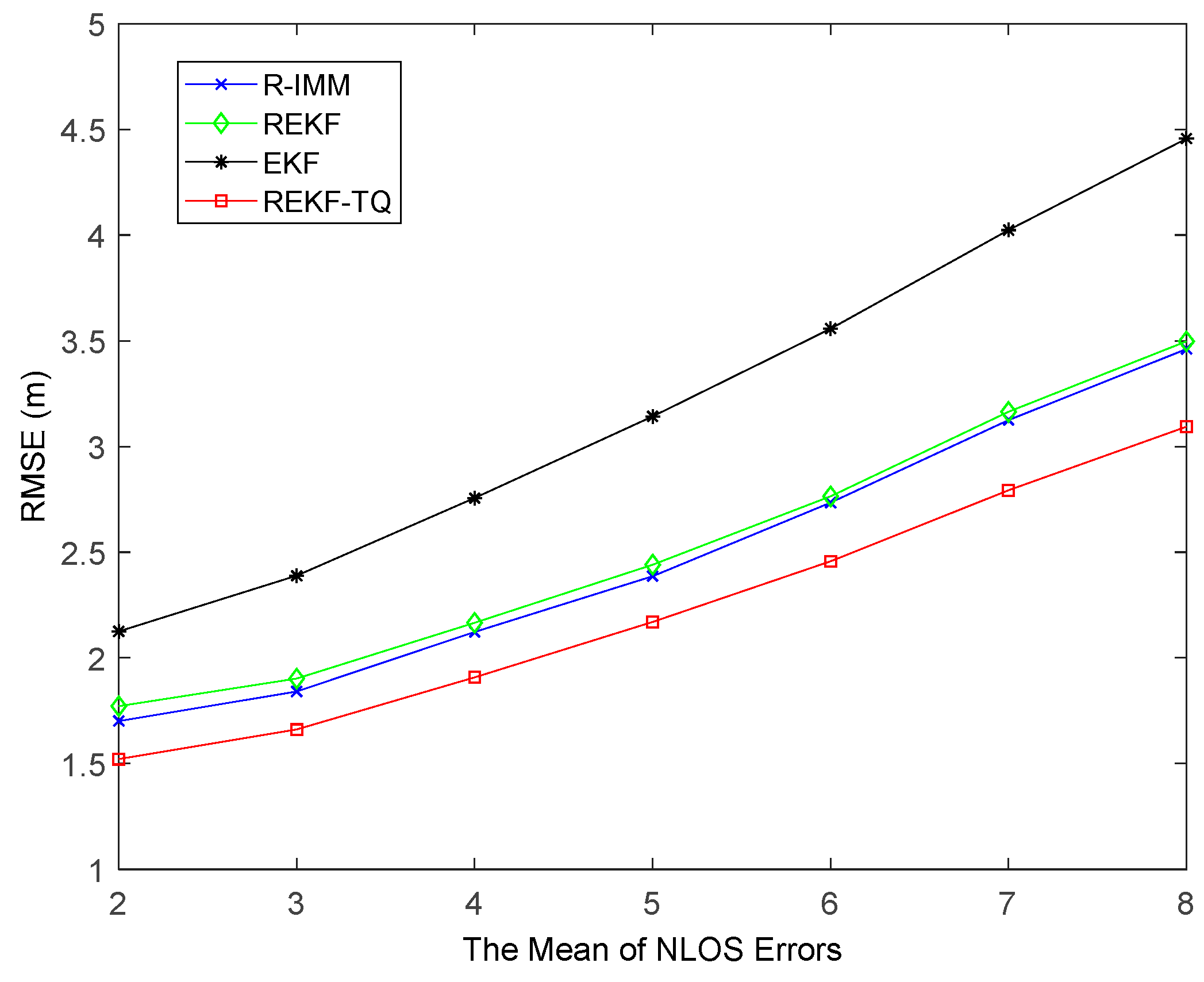 Sensors 19 03638 g006