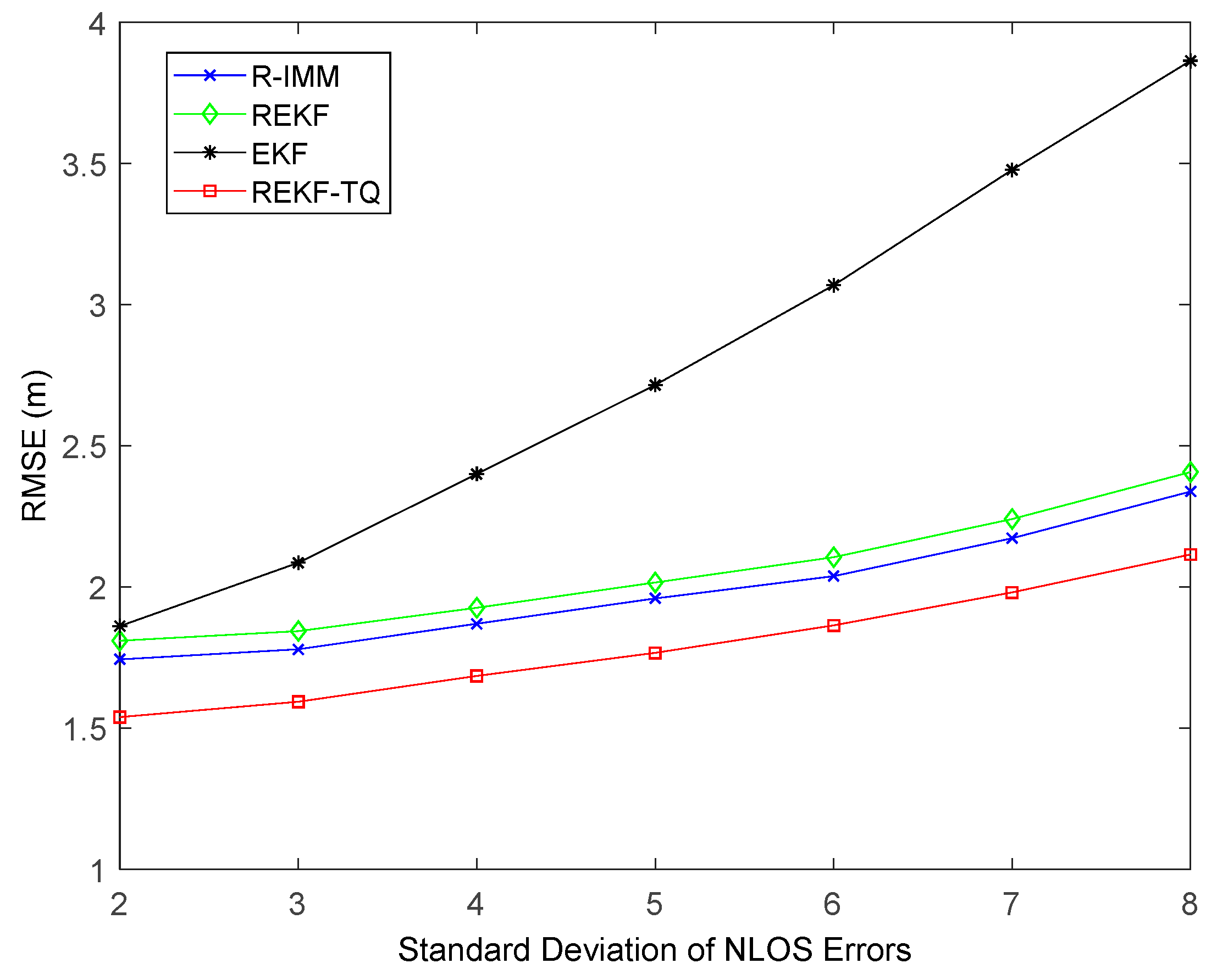 Sensors 19 03638 g007