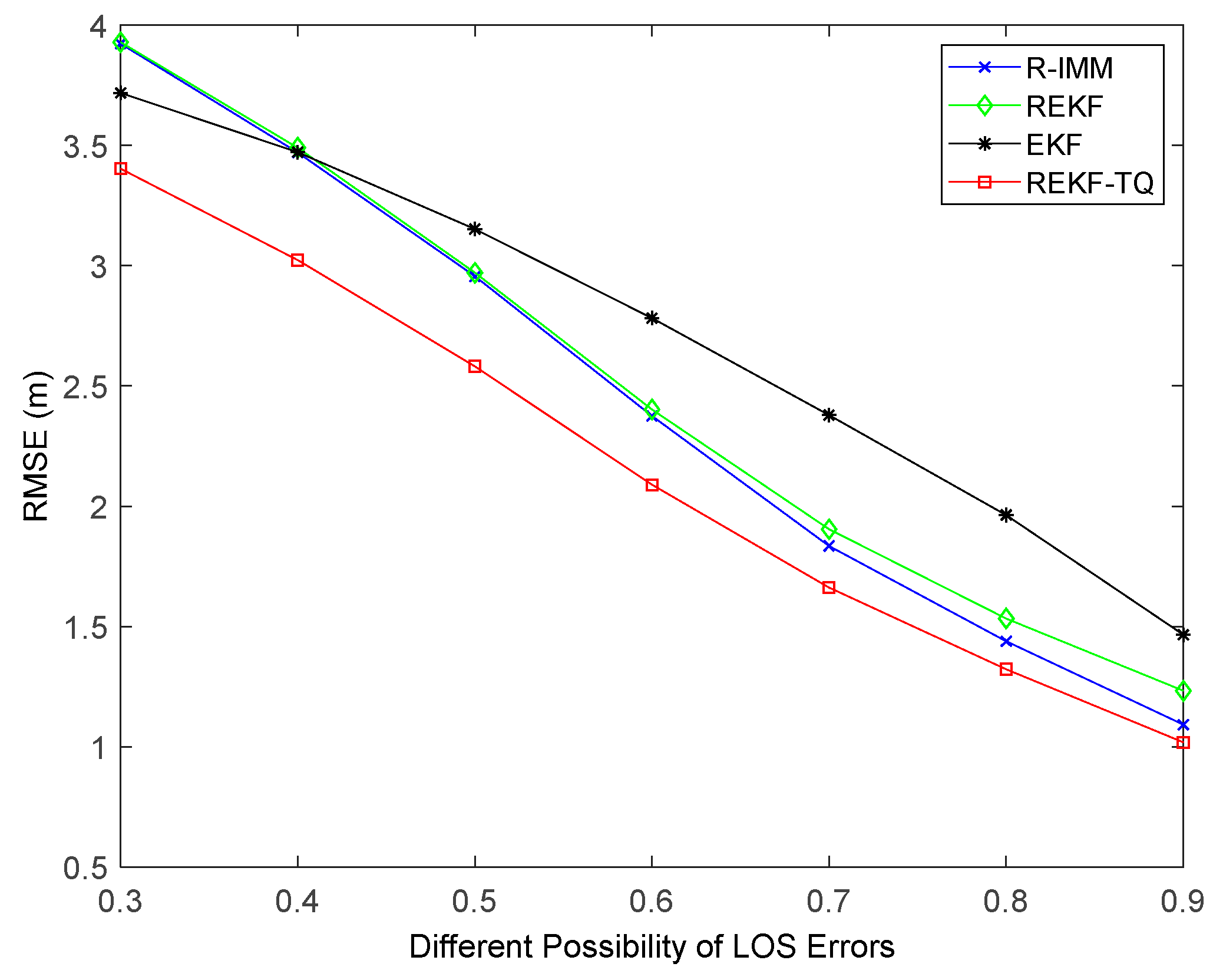 Sensors 19 03638 g008