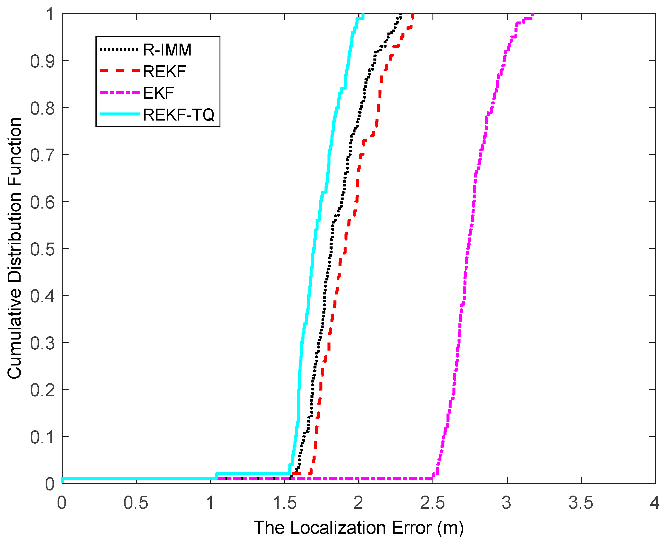 Sensors 19 03638 g009