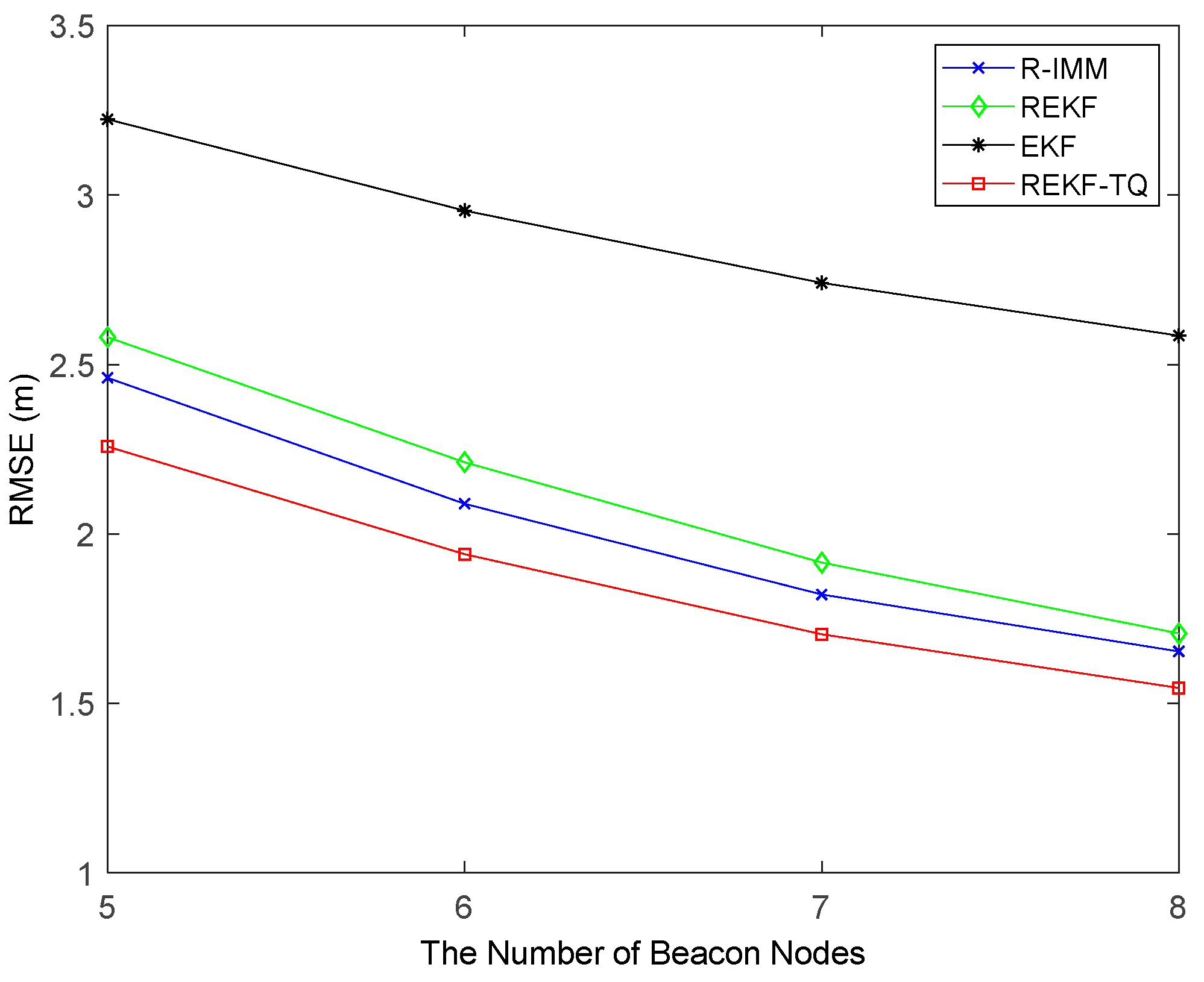 Sensors 19 03638 g010