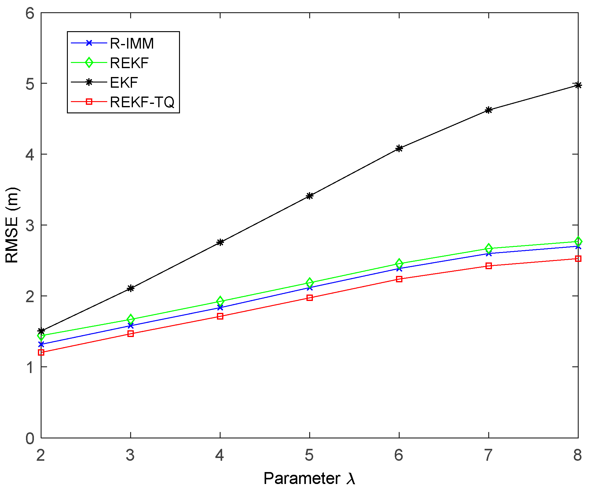 Sensors 19 03638 g011