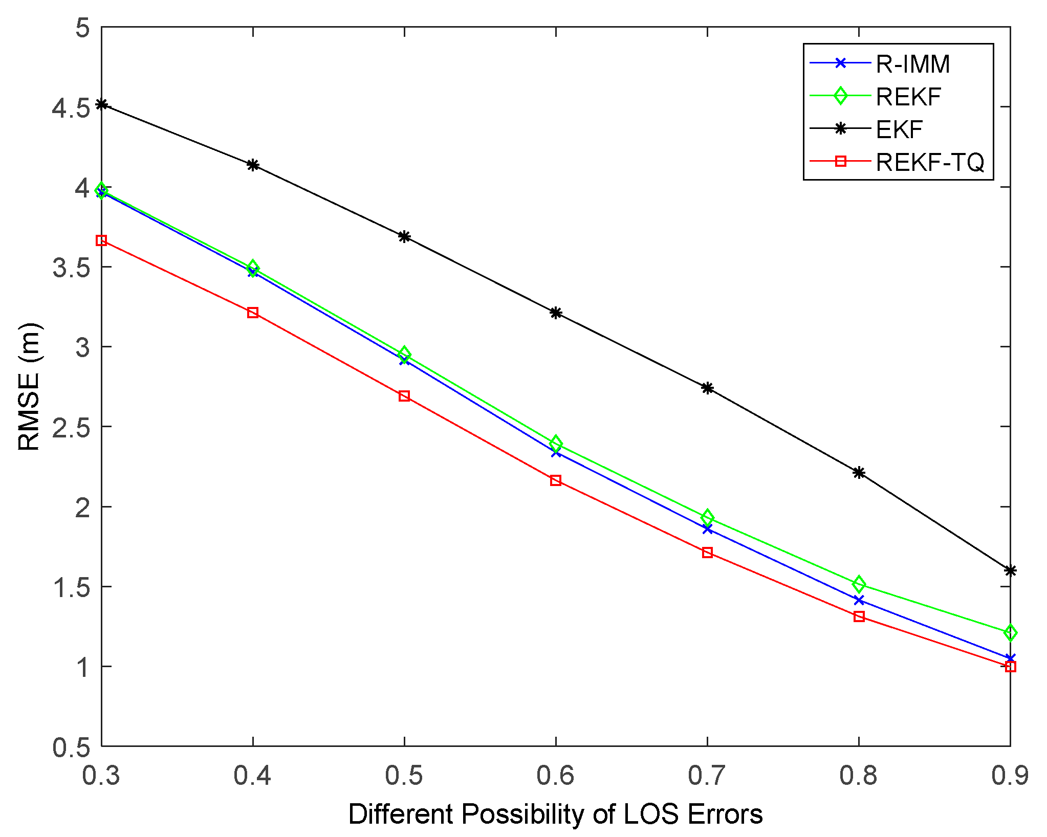 Sensors 19 03638 g012