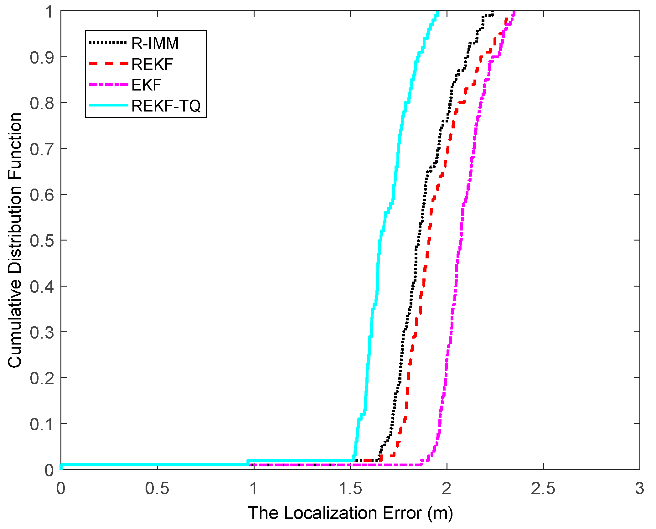 Sensors 19 03638 g013