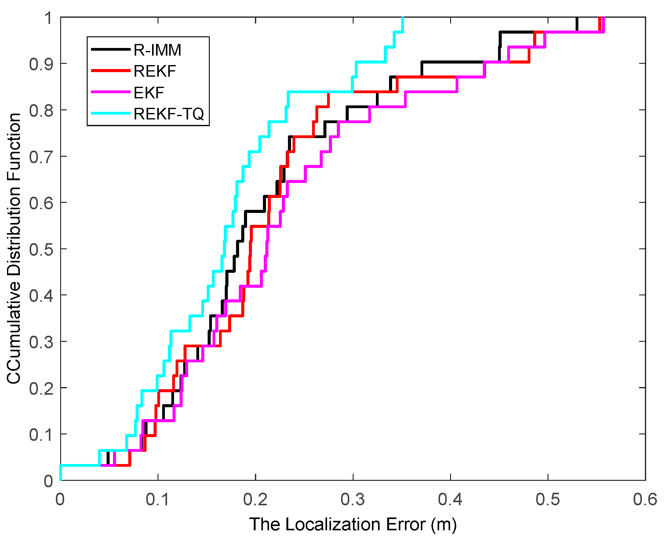 Sensors 19 03638 g019