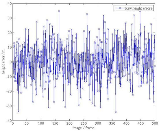 Sensors 19 03639 g001 550