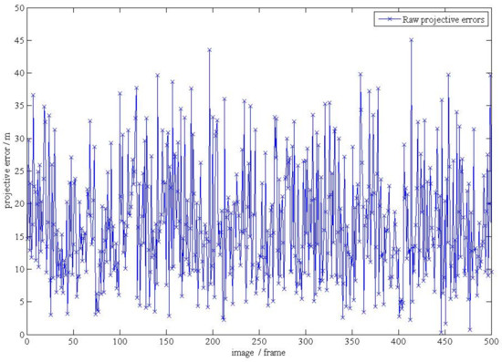 Sensors 19 03639 g002 550