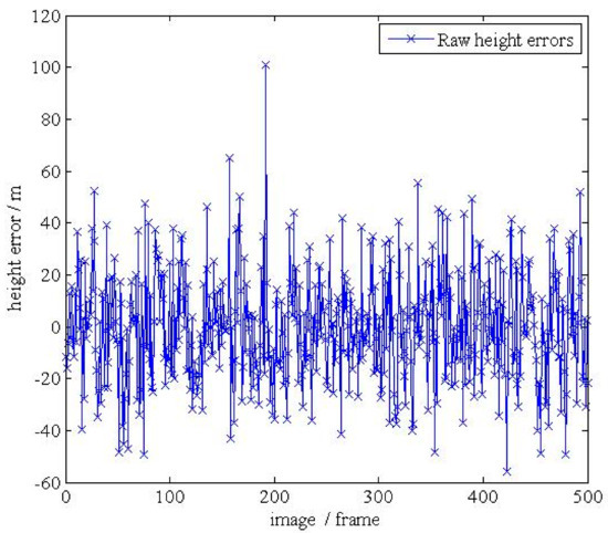 Sensors 19 03639 g003 550
