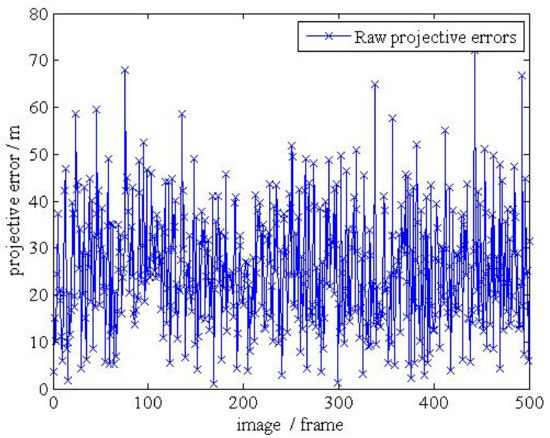 Sensors 19 03639 g004 550
