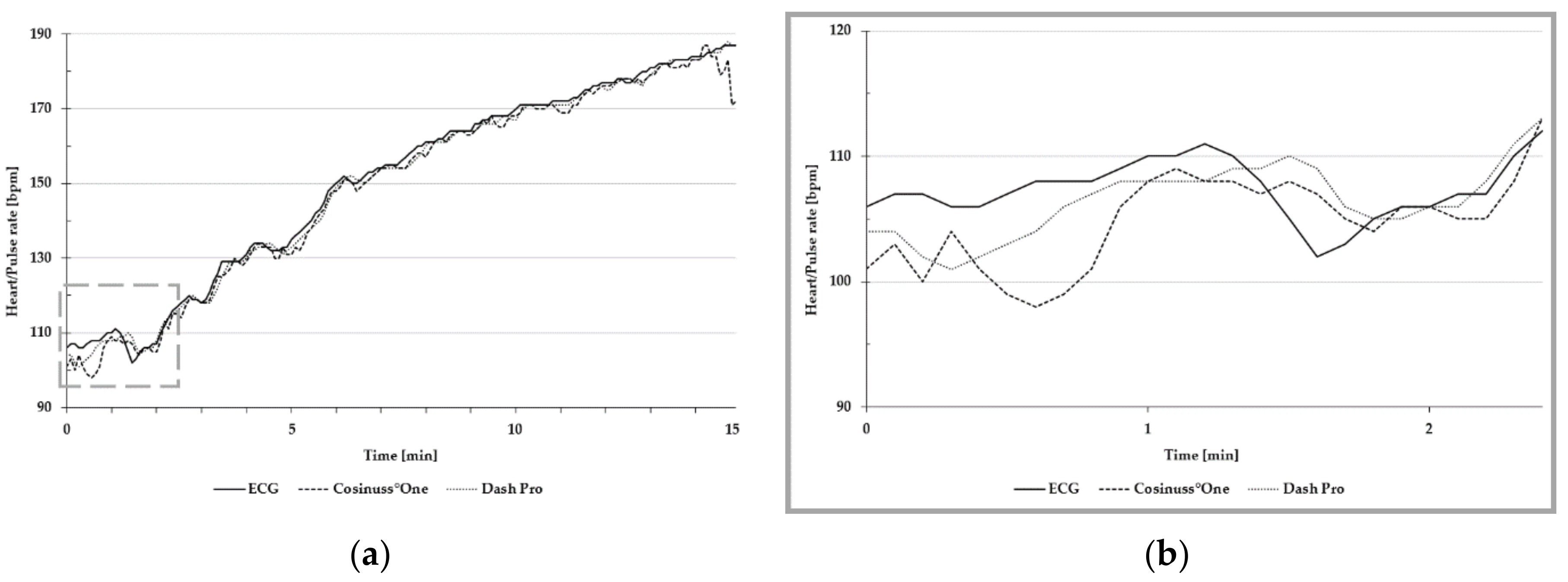 Sensors 19 03641 g006