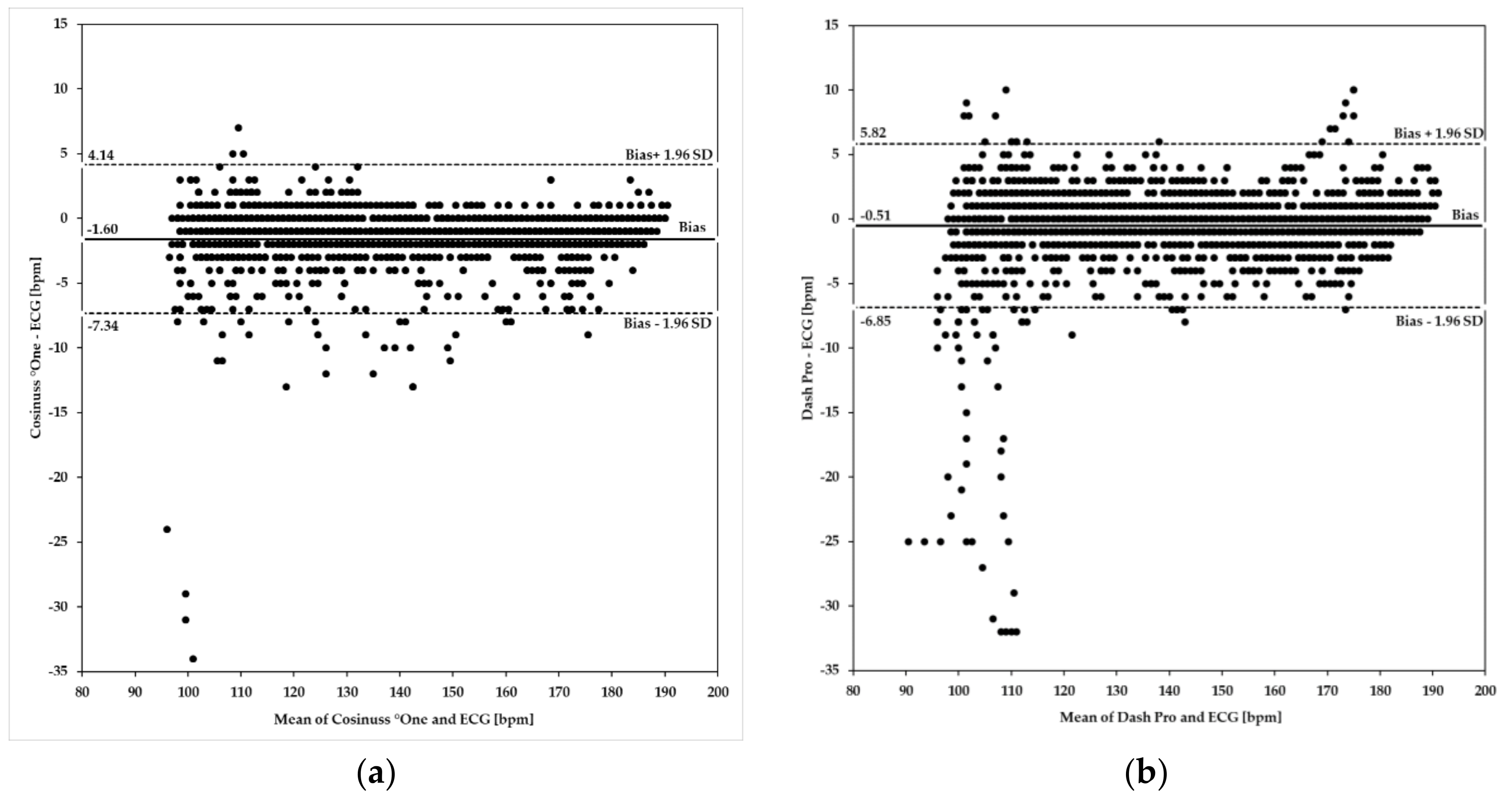 Sensors 19 03641 g007