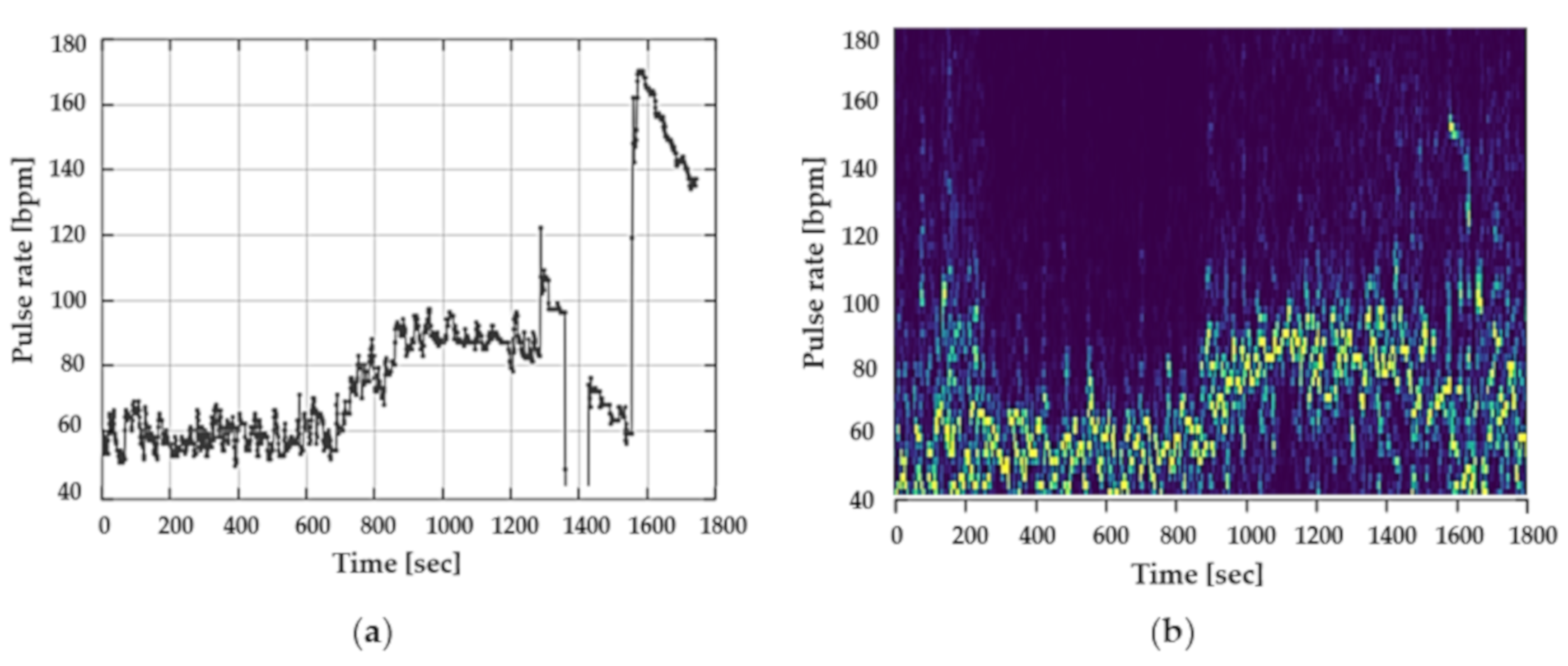 Sensors 19 03641 g008