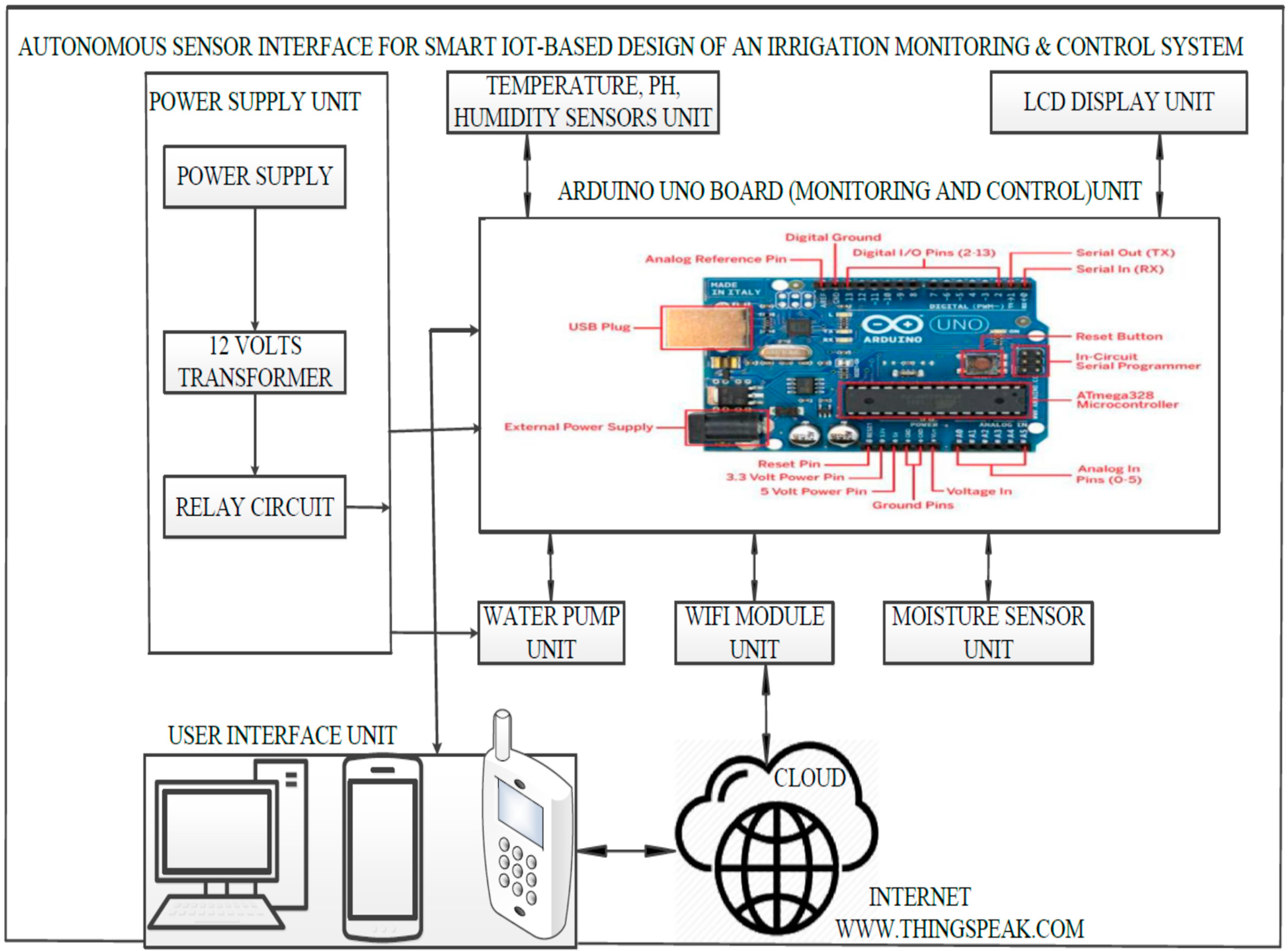 Sensors 19 03643 g001